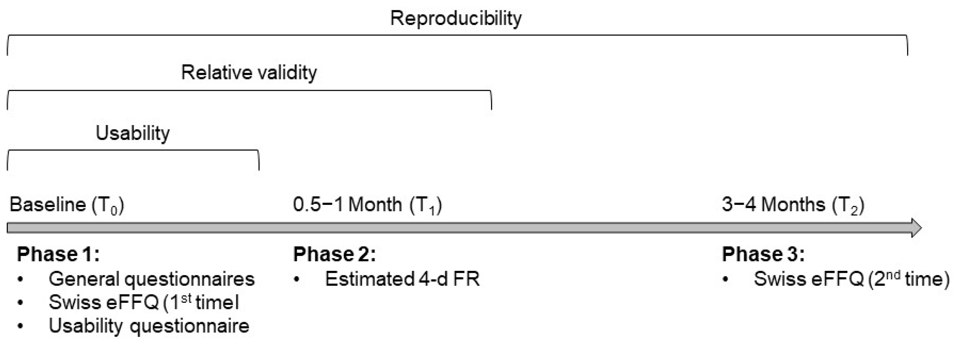 Nutrients 17 01555 g001