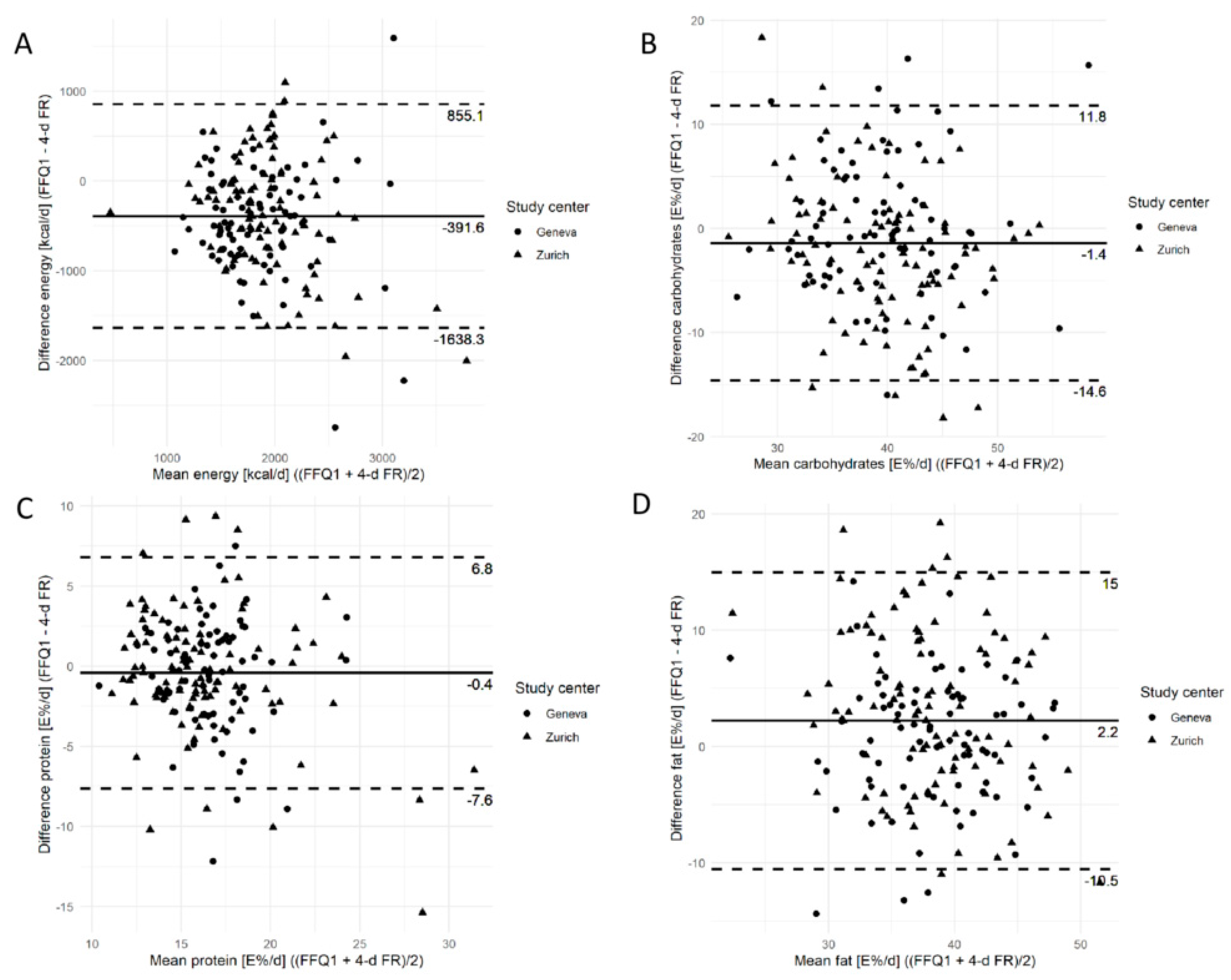 Nutrients 17 01555 g004