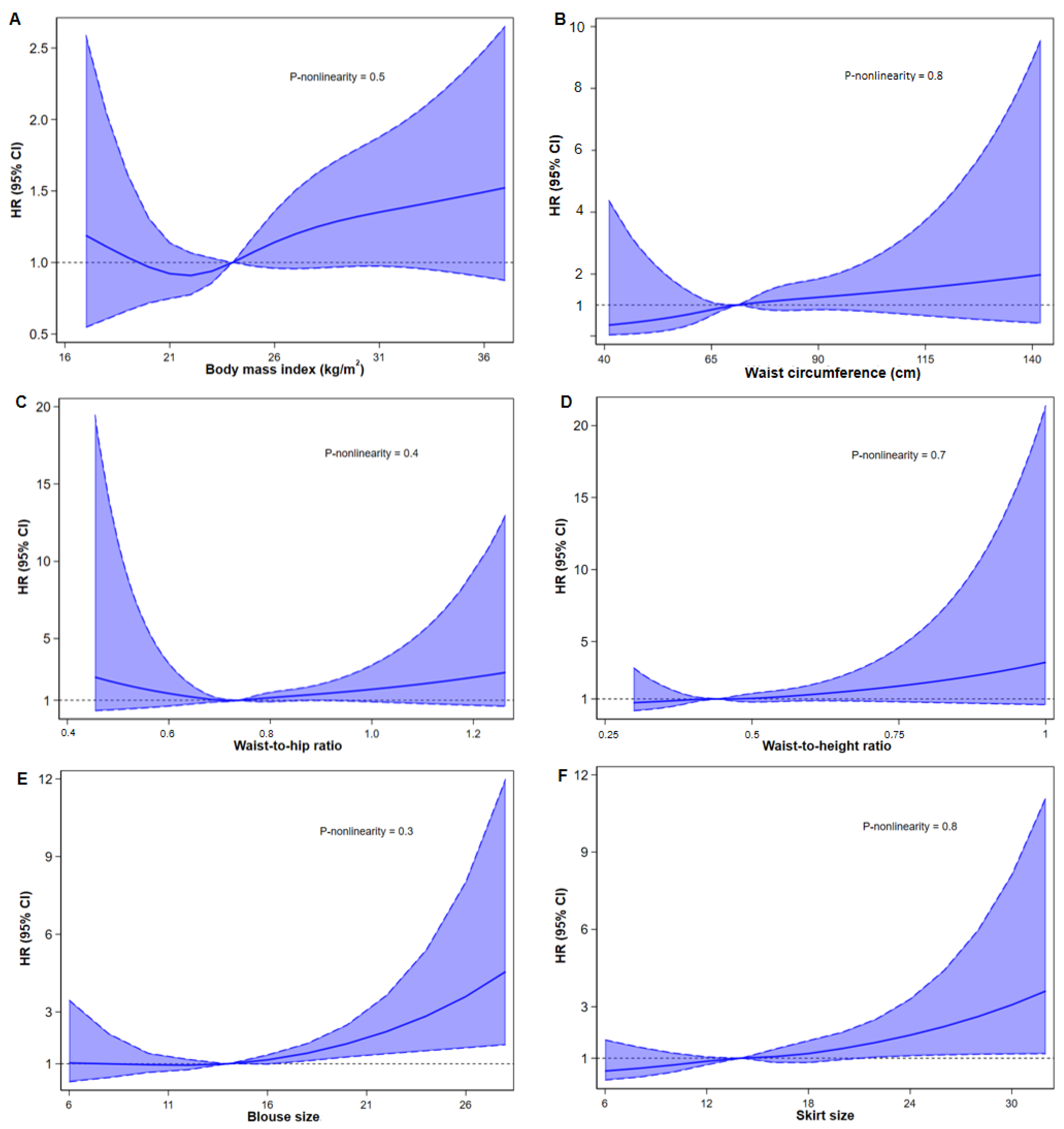 Nutrients 17 01557 g002