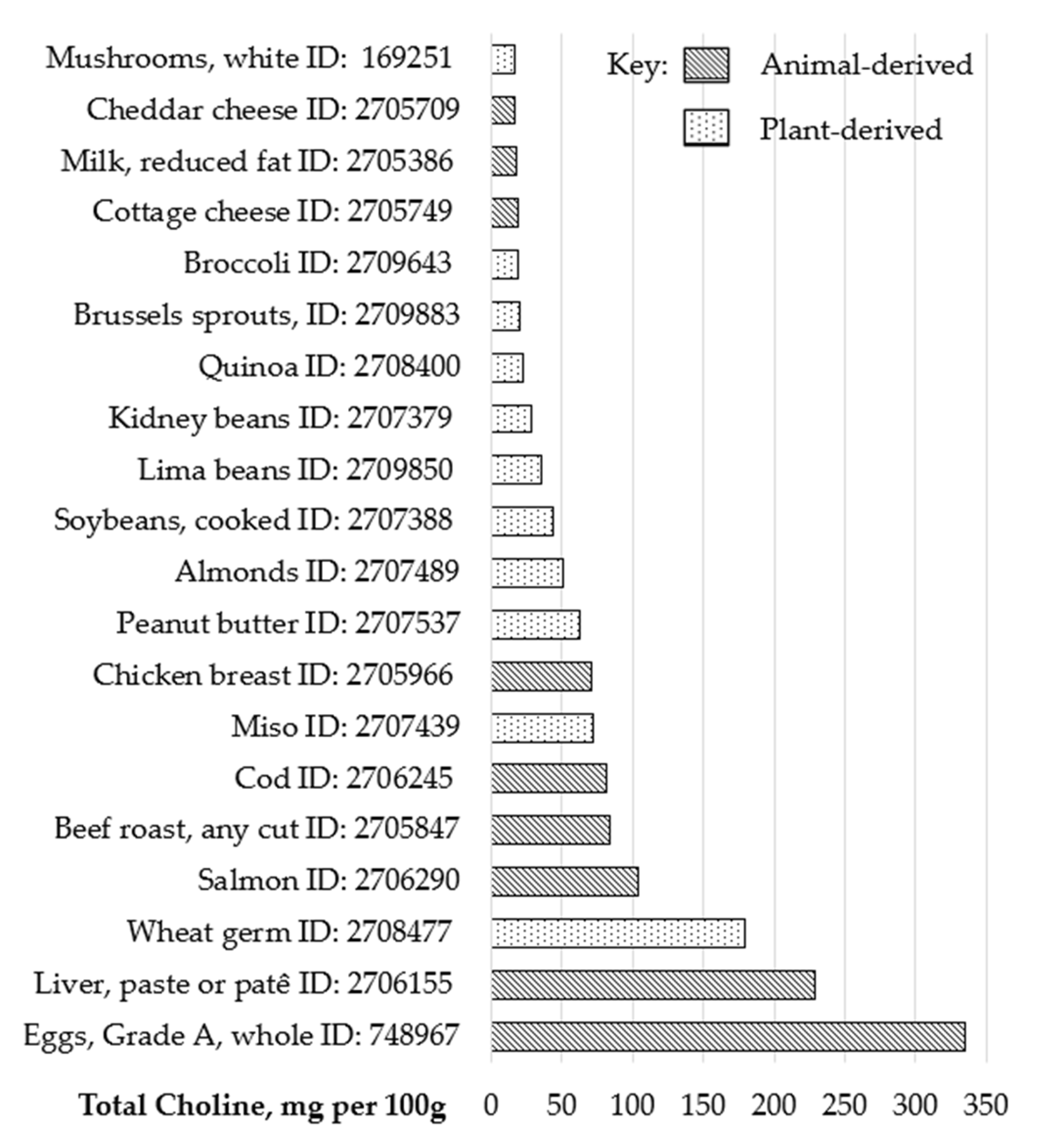 Nutrients 17 01558 g004