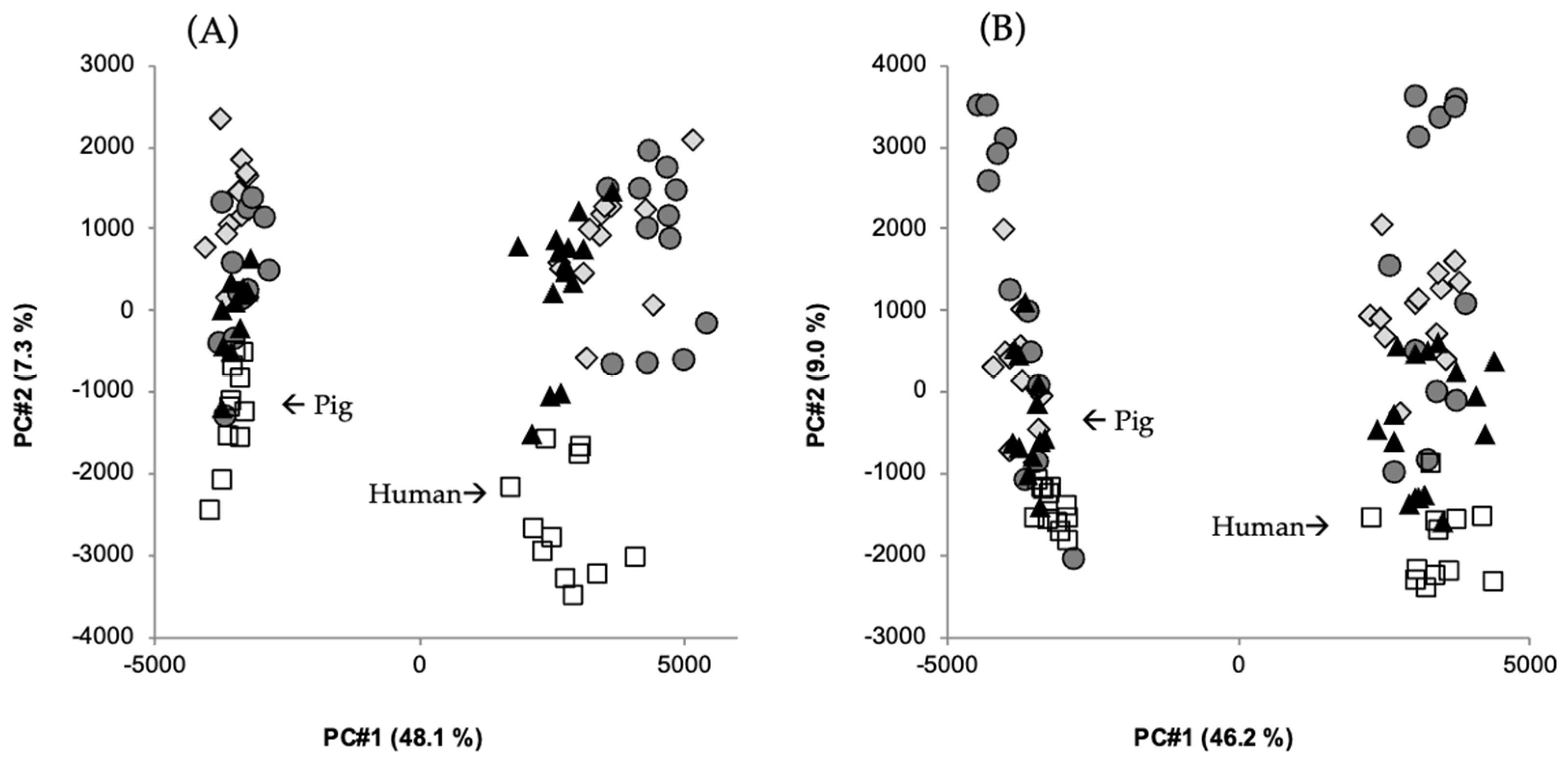 Nutrients 17 01561 g005