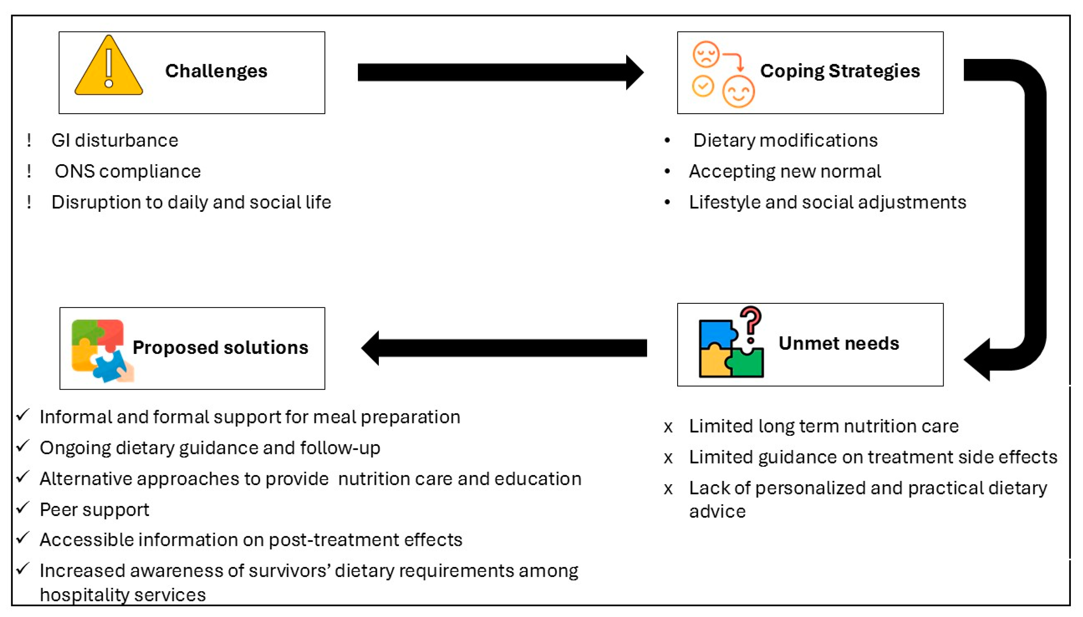 Nutrients 17 01567 g002