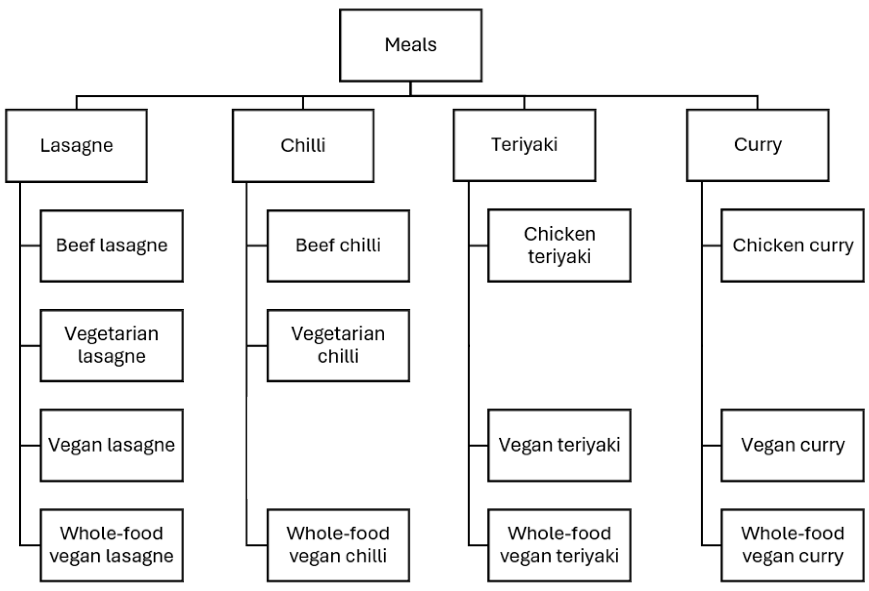 Nutrients 17 01569 g001