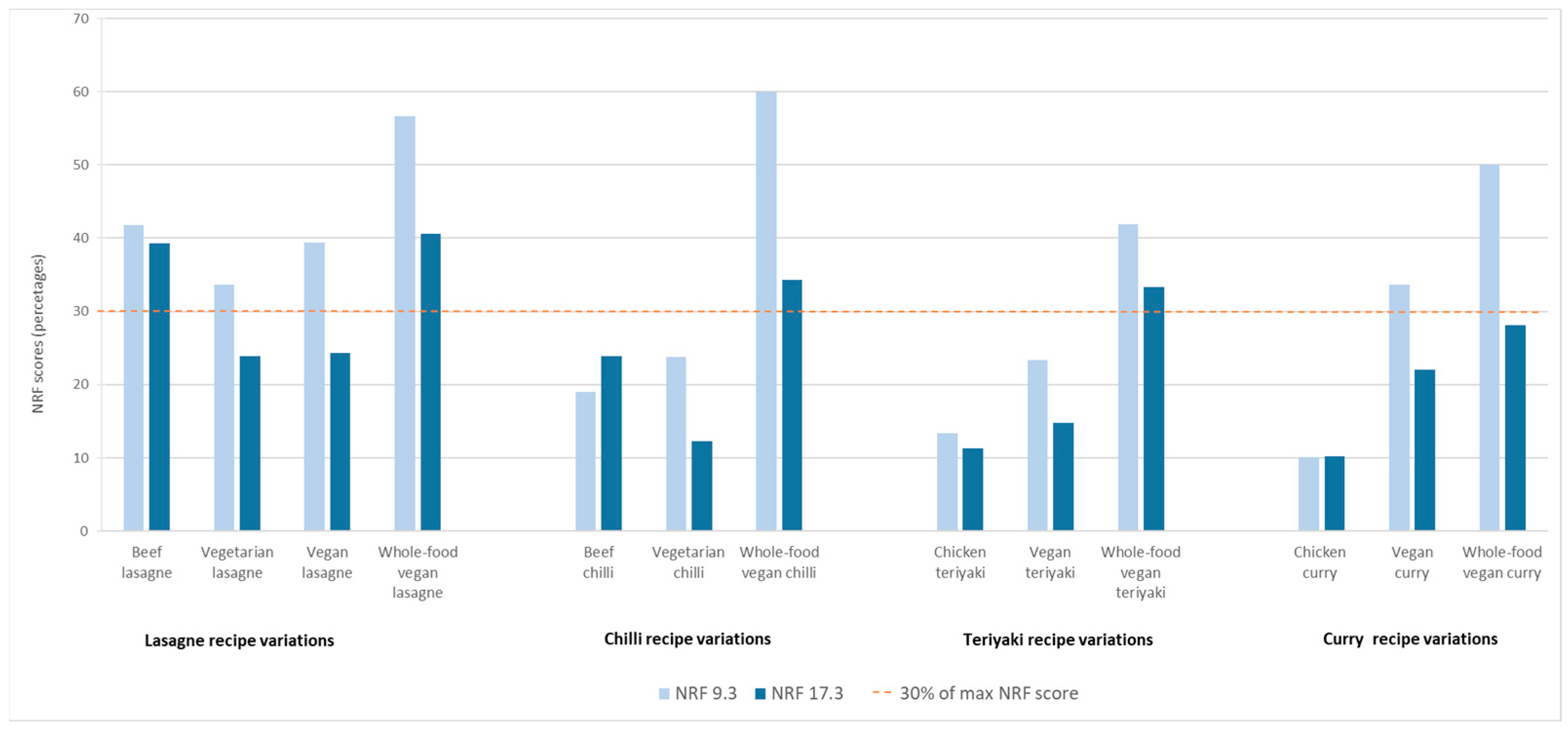 Nutrients 17 01569 g002