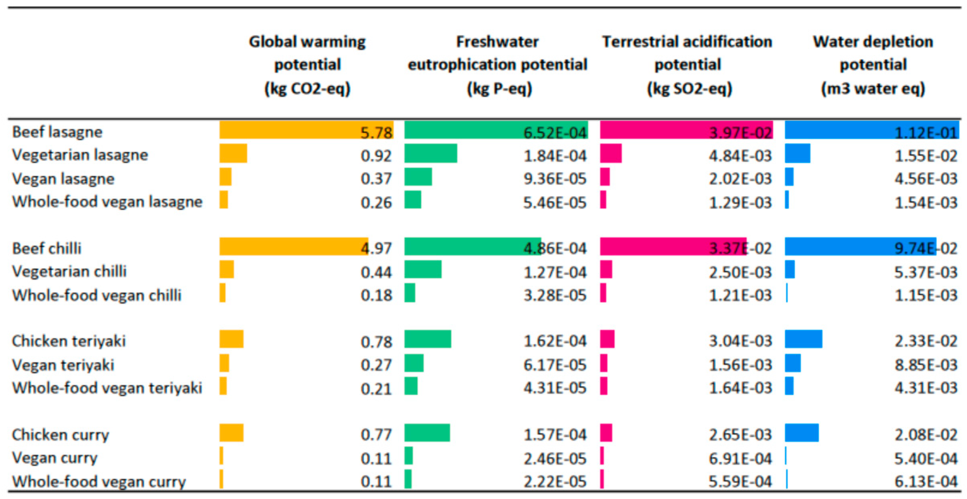 Nutrients 17 01569 g003