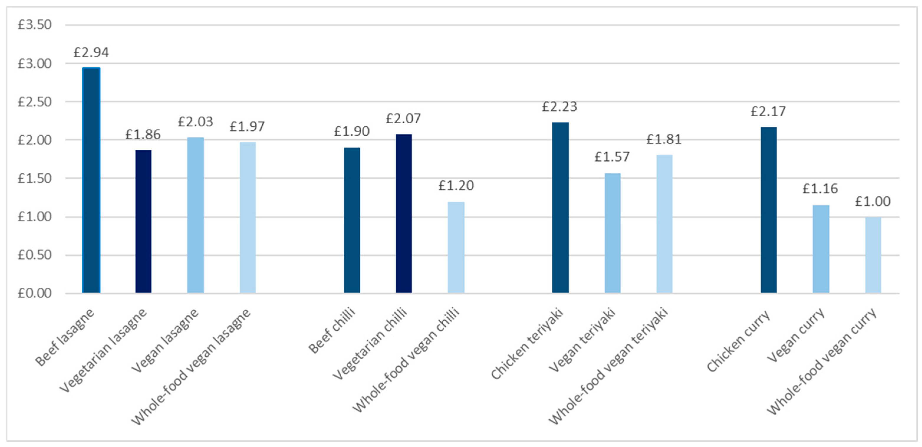 Nutrients 17 01569 g005