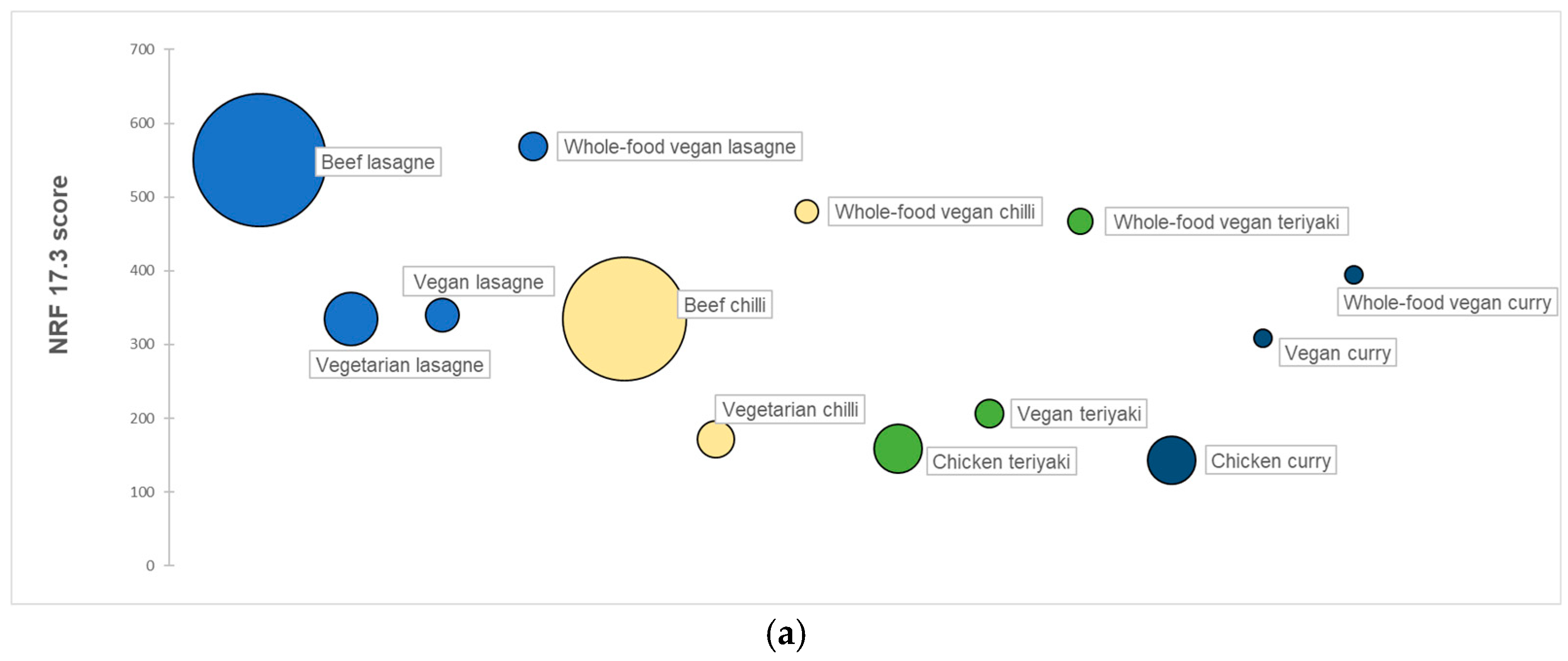 Nutrients 17 01569 g006a