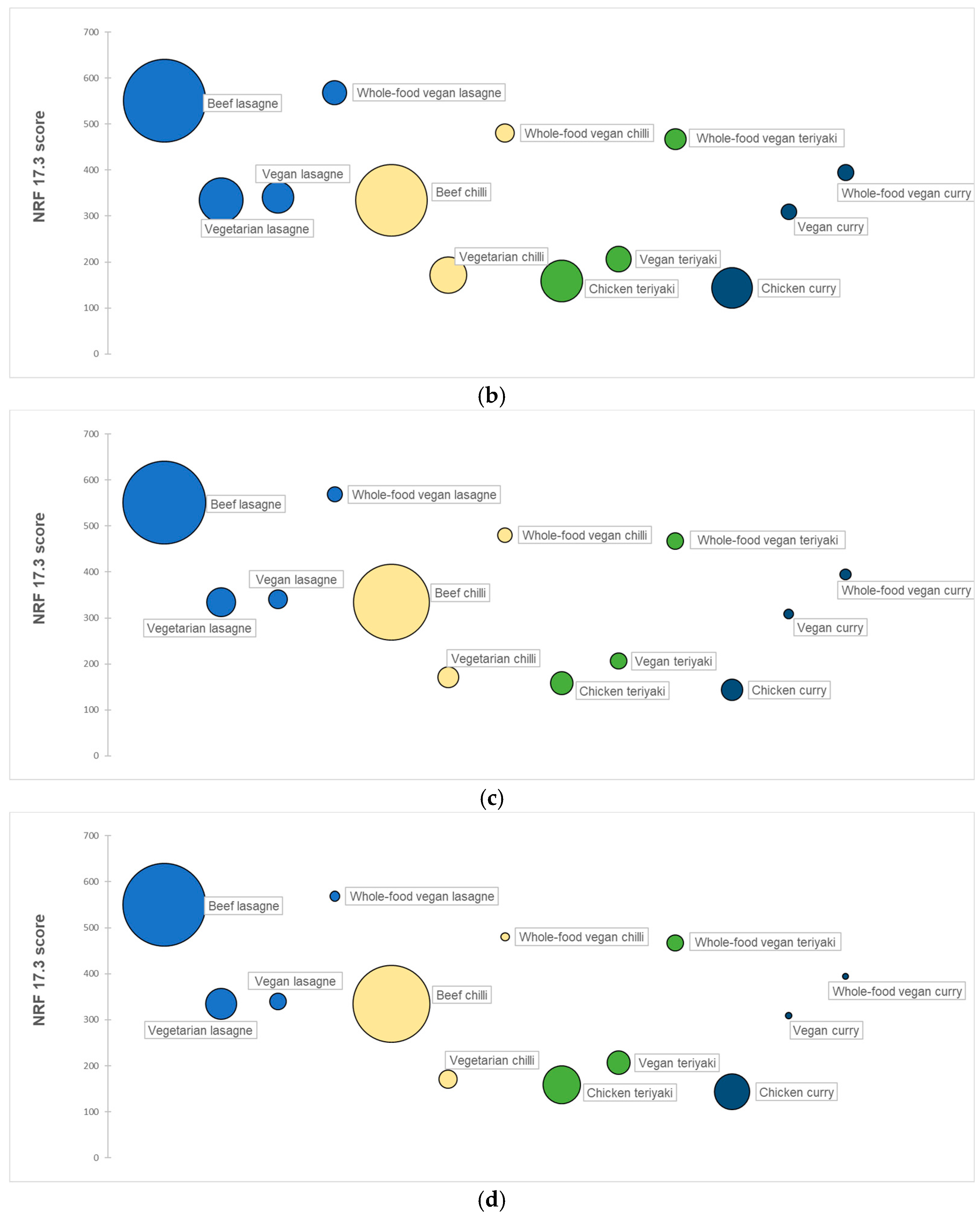 Nutrients 17 01569 g006b