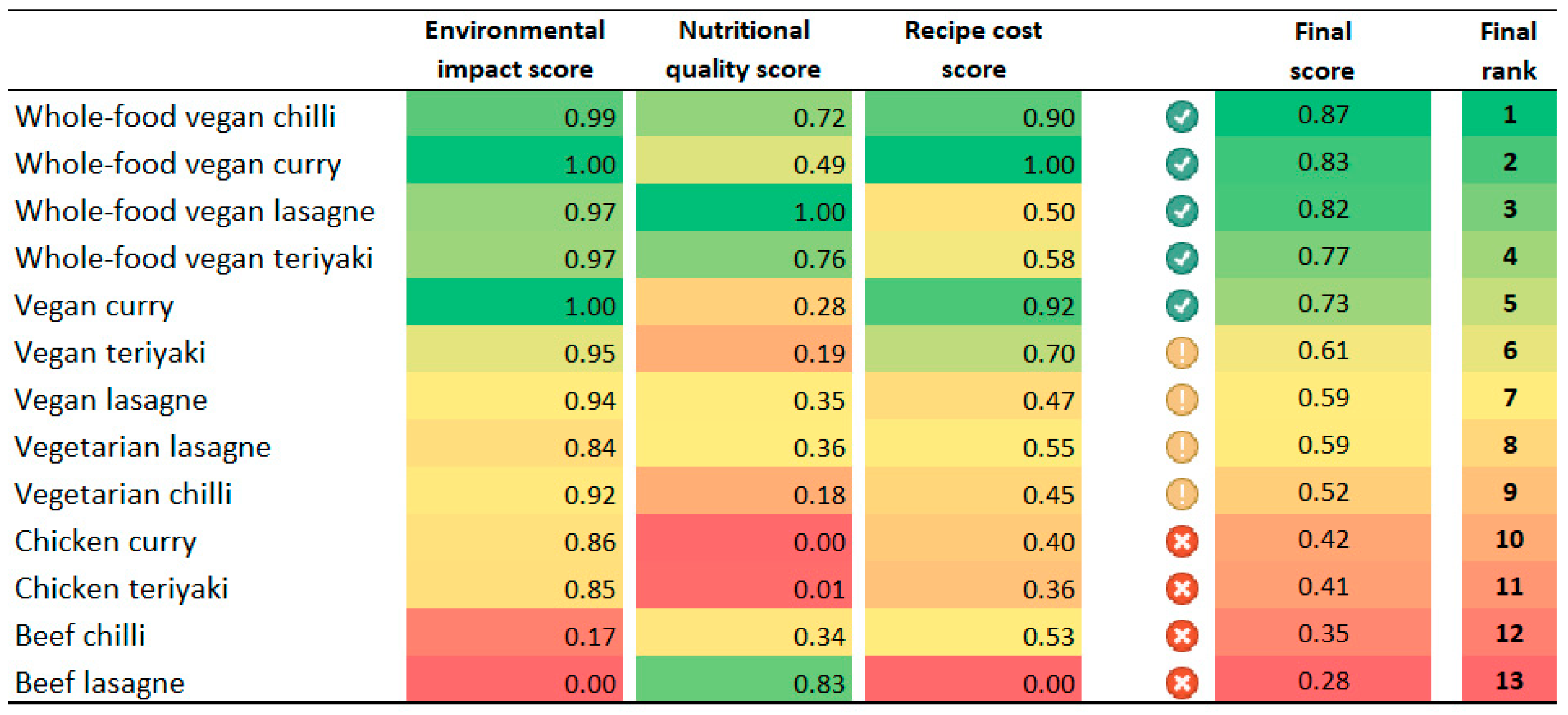 Nutrients 17 01569 g007