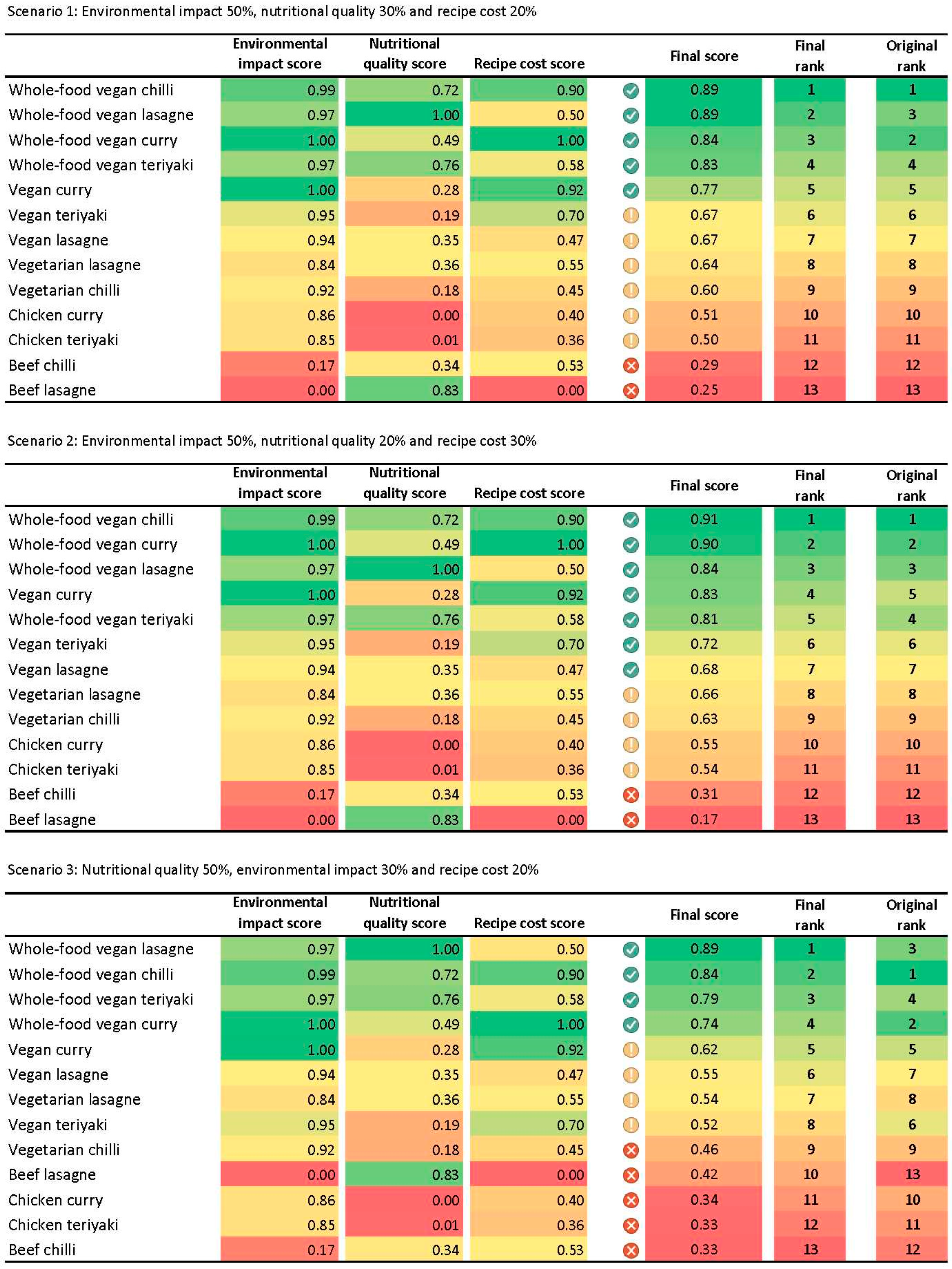 Nutrients 17 01569 g0a1a