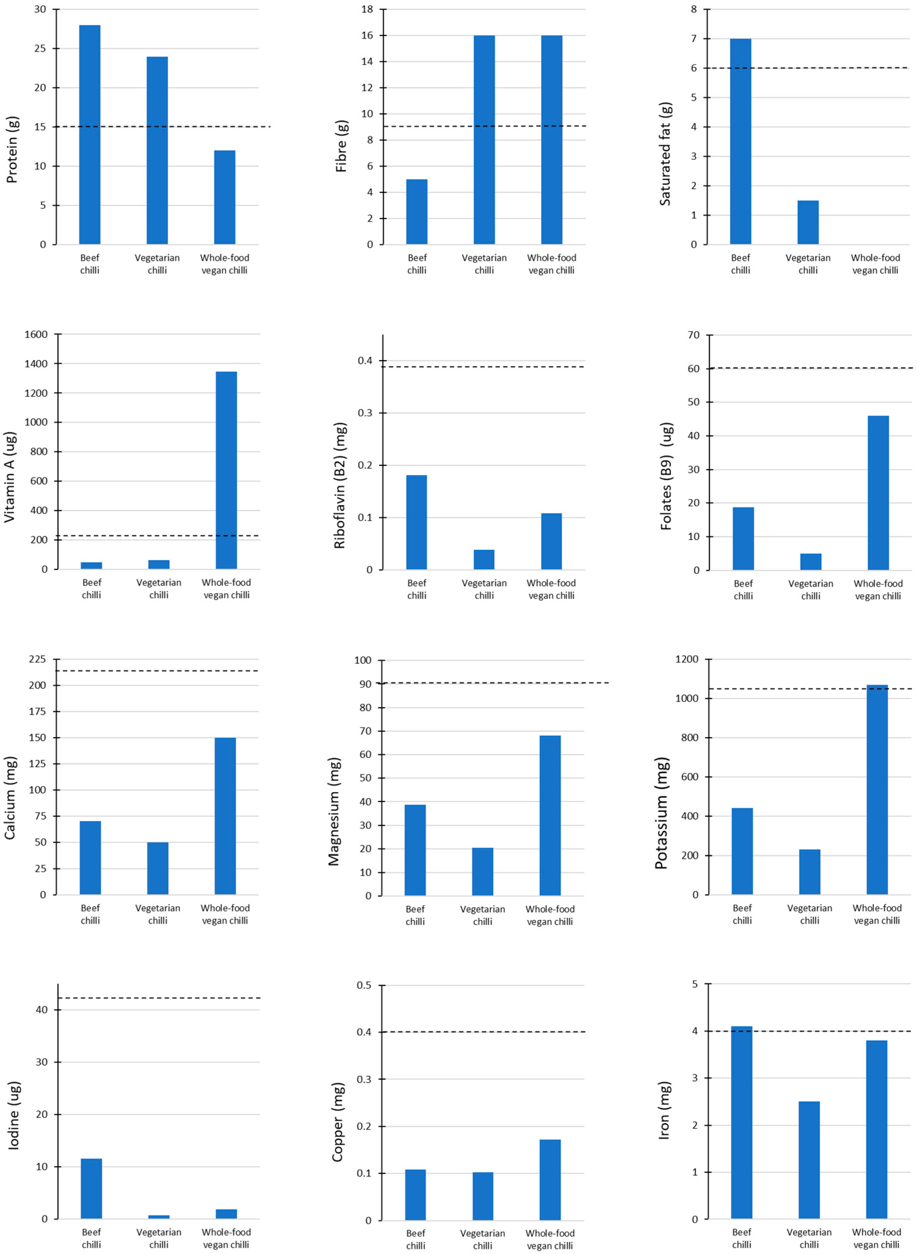 Nutrients 17 01569 g0a3
