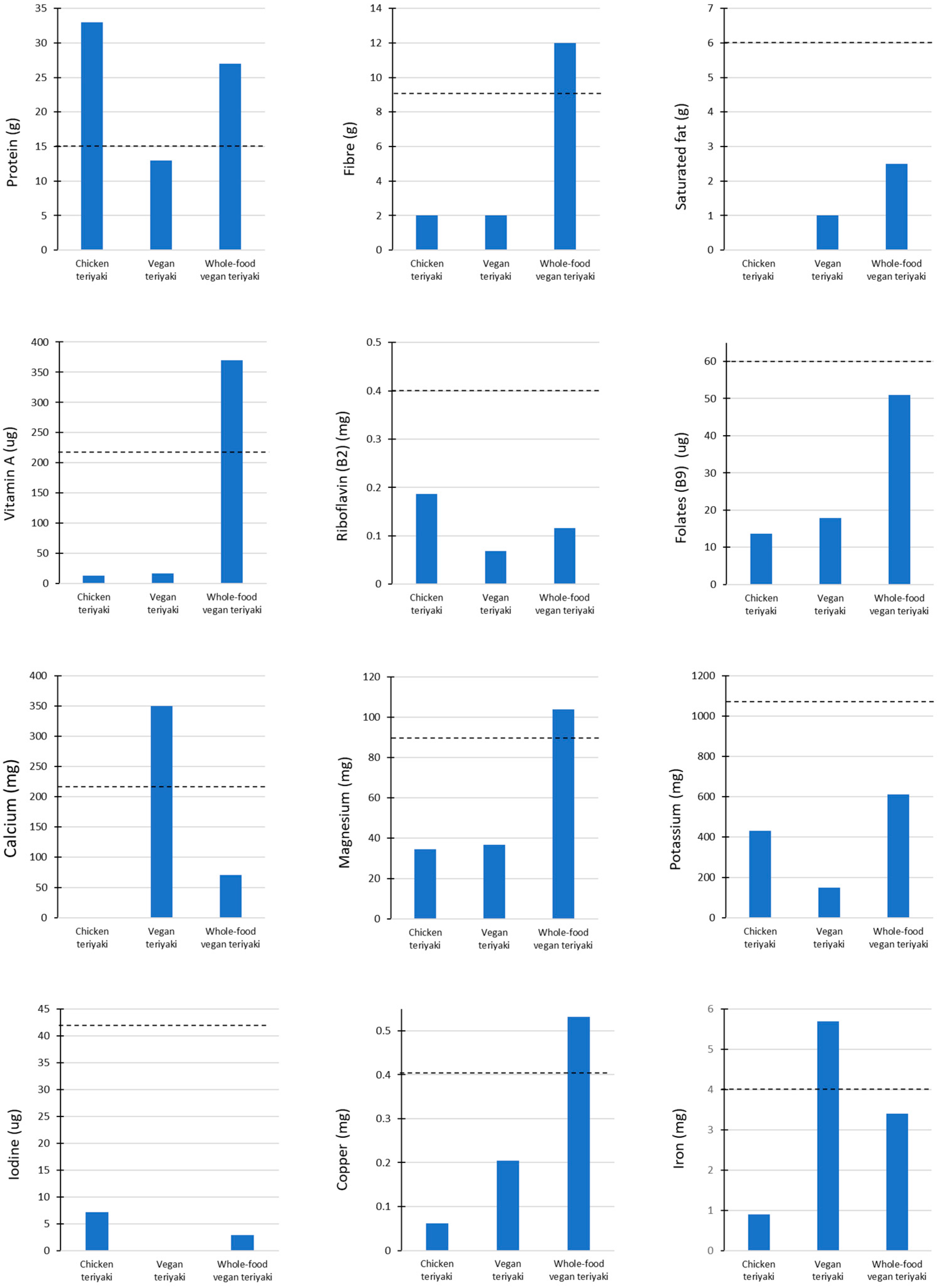 Nutrients 17 01569 g0a4