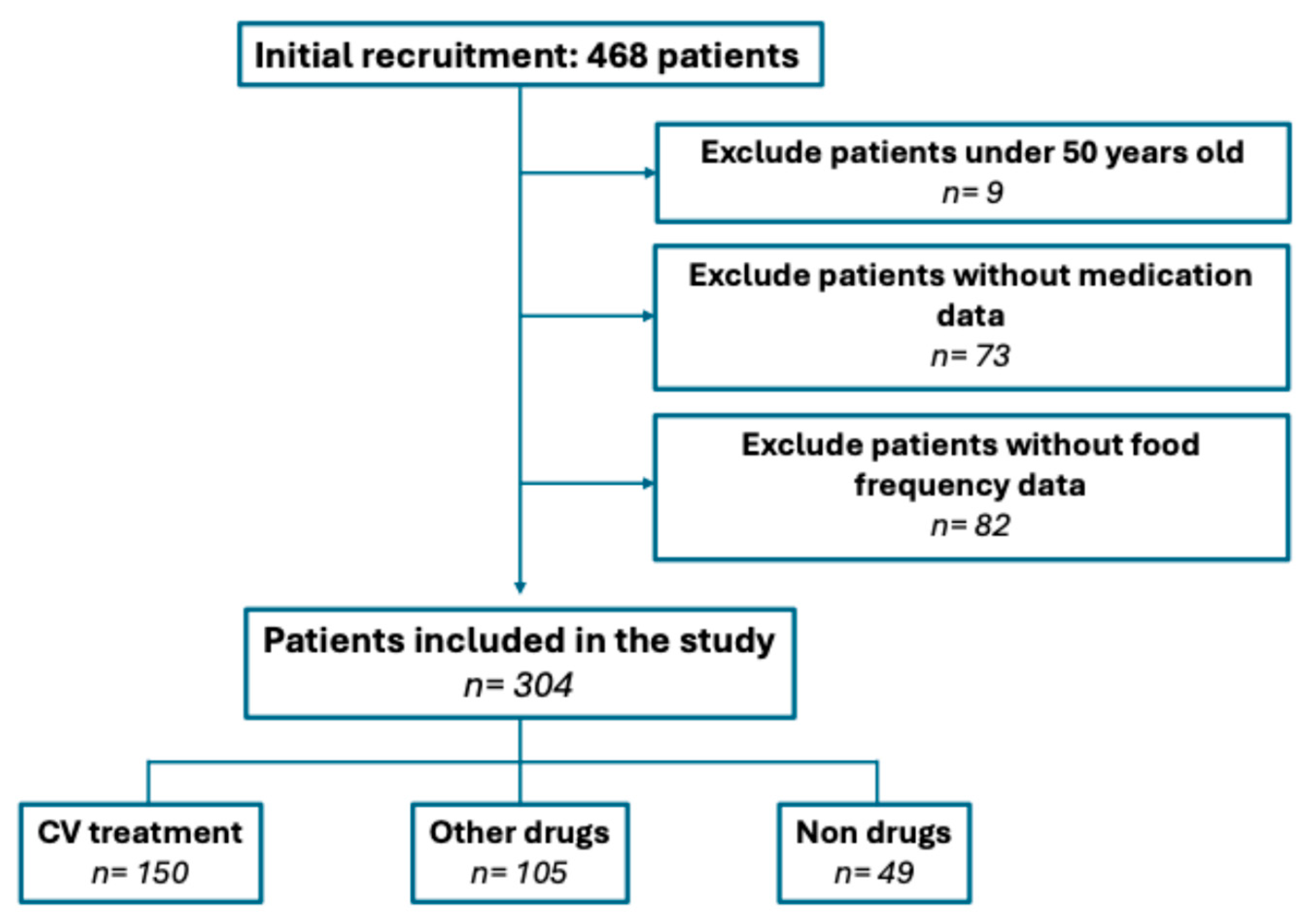 Nutrients 17 01570 g001