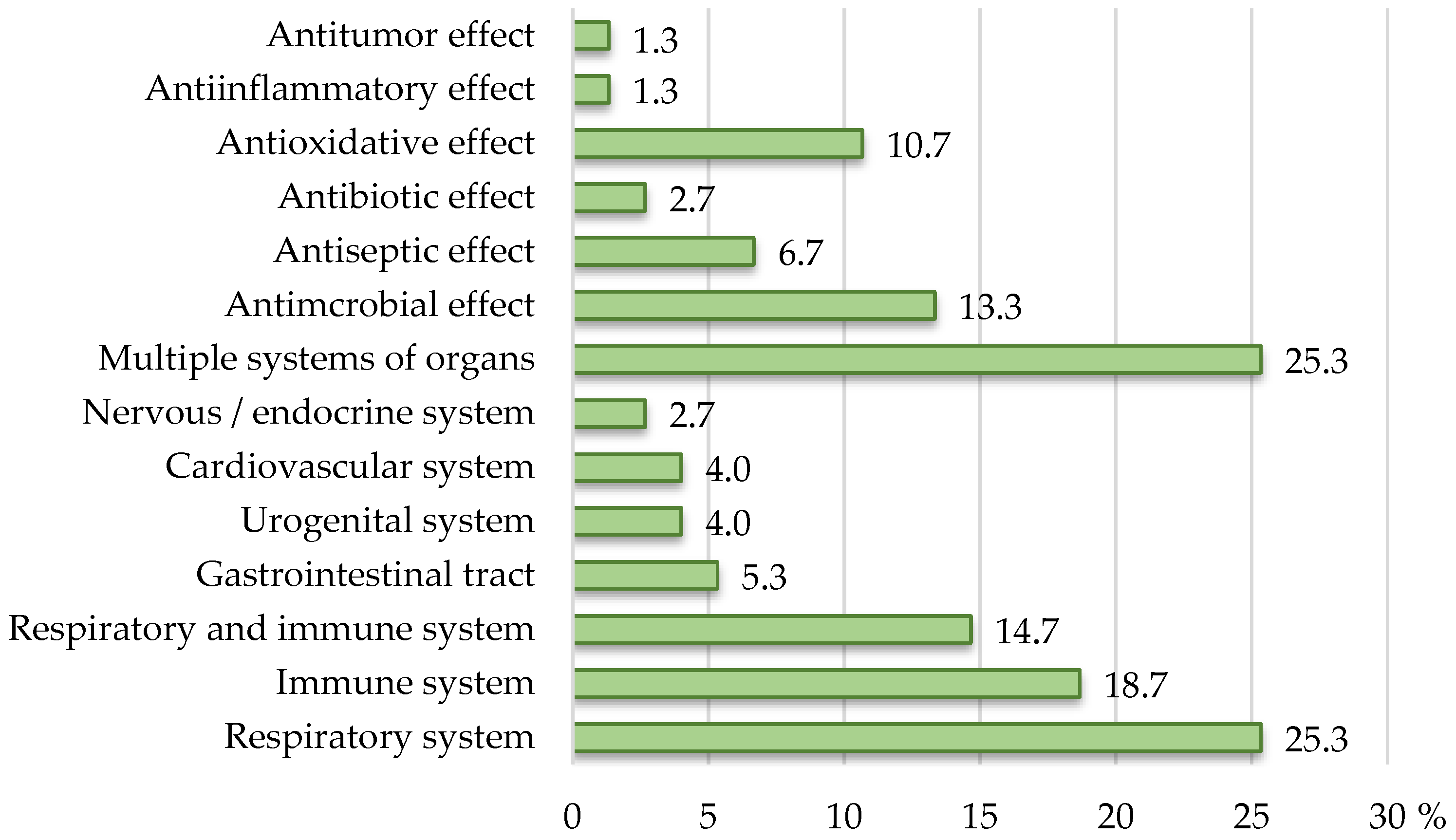 Nutrients 17 01571 g002 Nutrients 17 01571 g002