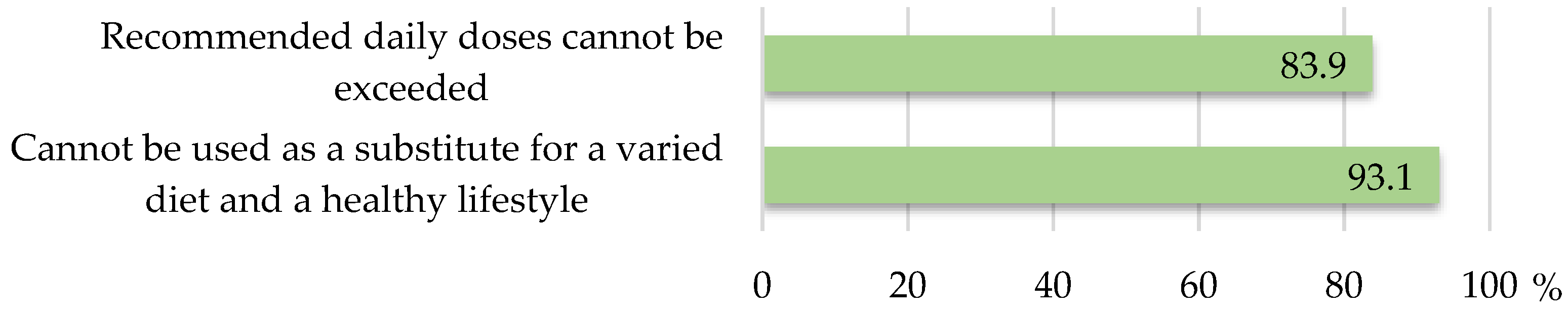 Nutrients 17 01571 g003 Nutrients 17 01571 g003