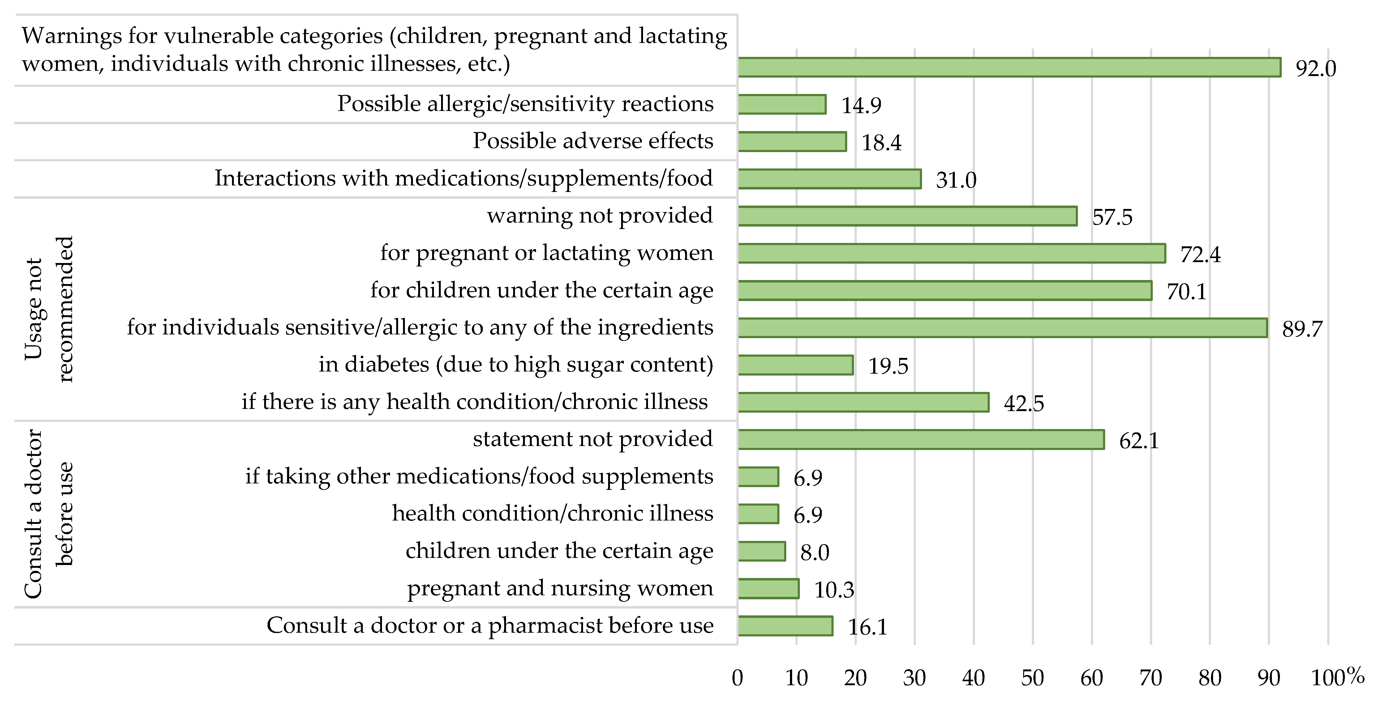 Nutrients 17 01571 g004 Nutrients 17 01571 g004