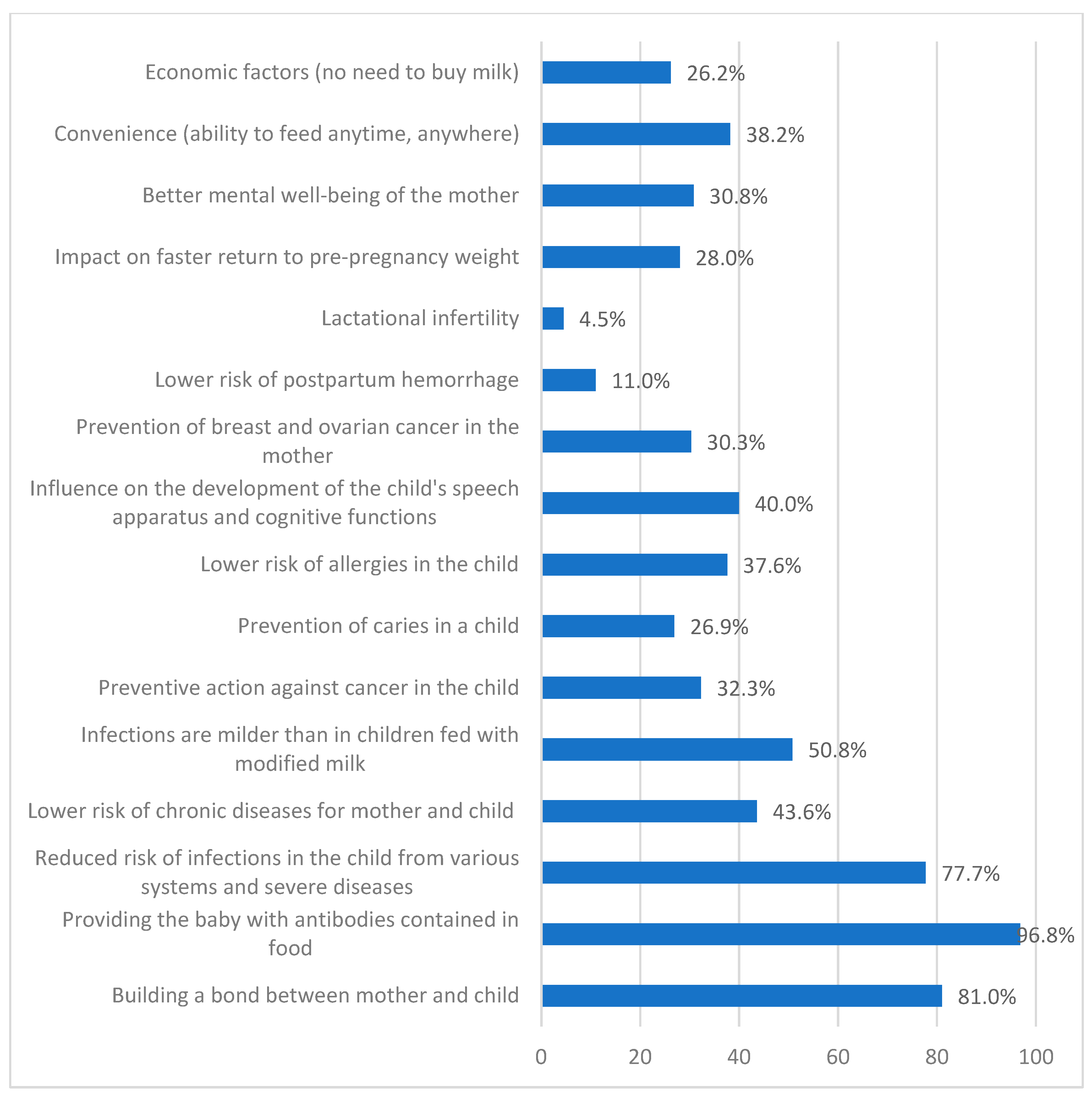 Nutrients 17 01573 g002