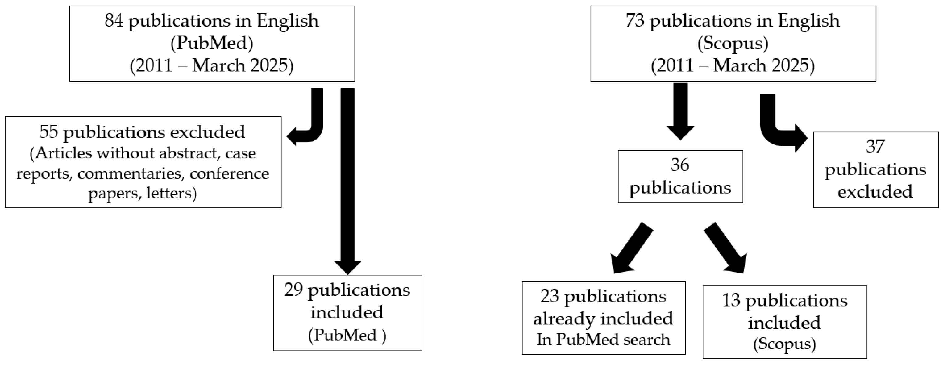 Nutrients 17 01575 g001