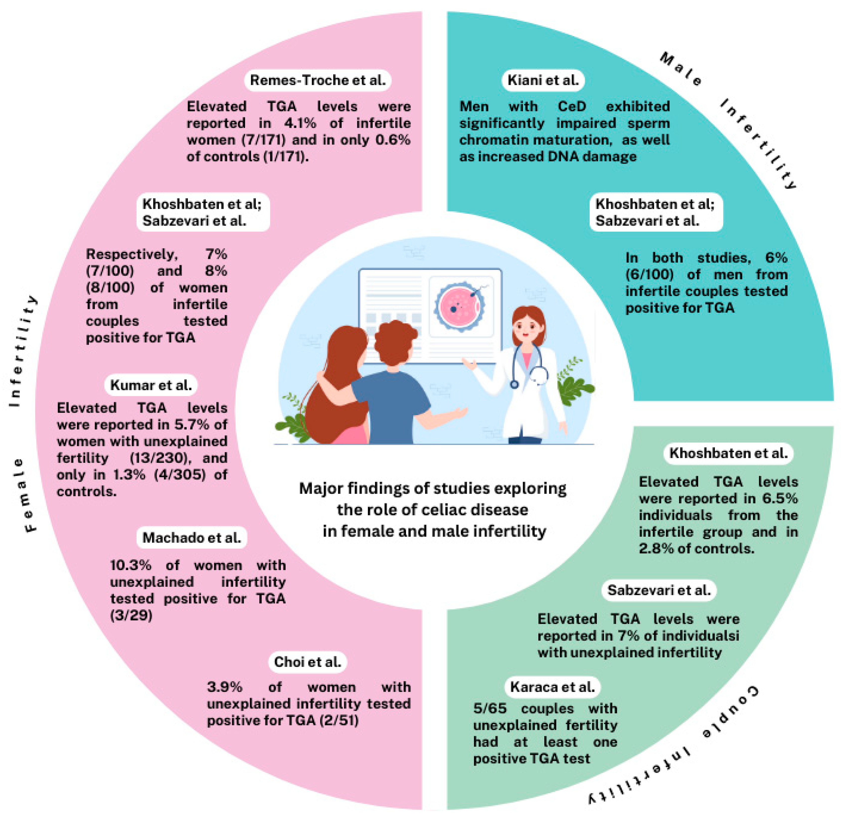 Nutrients 17 01575 g002