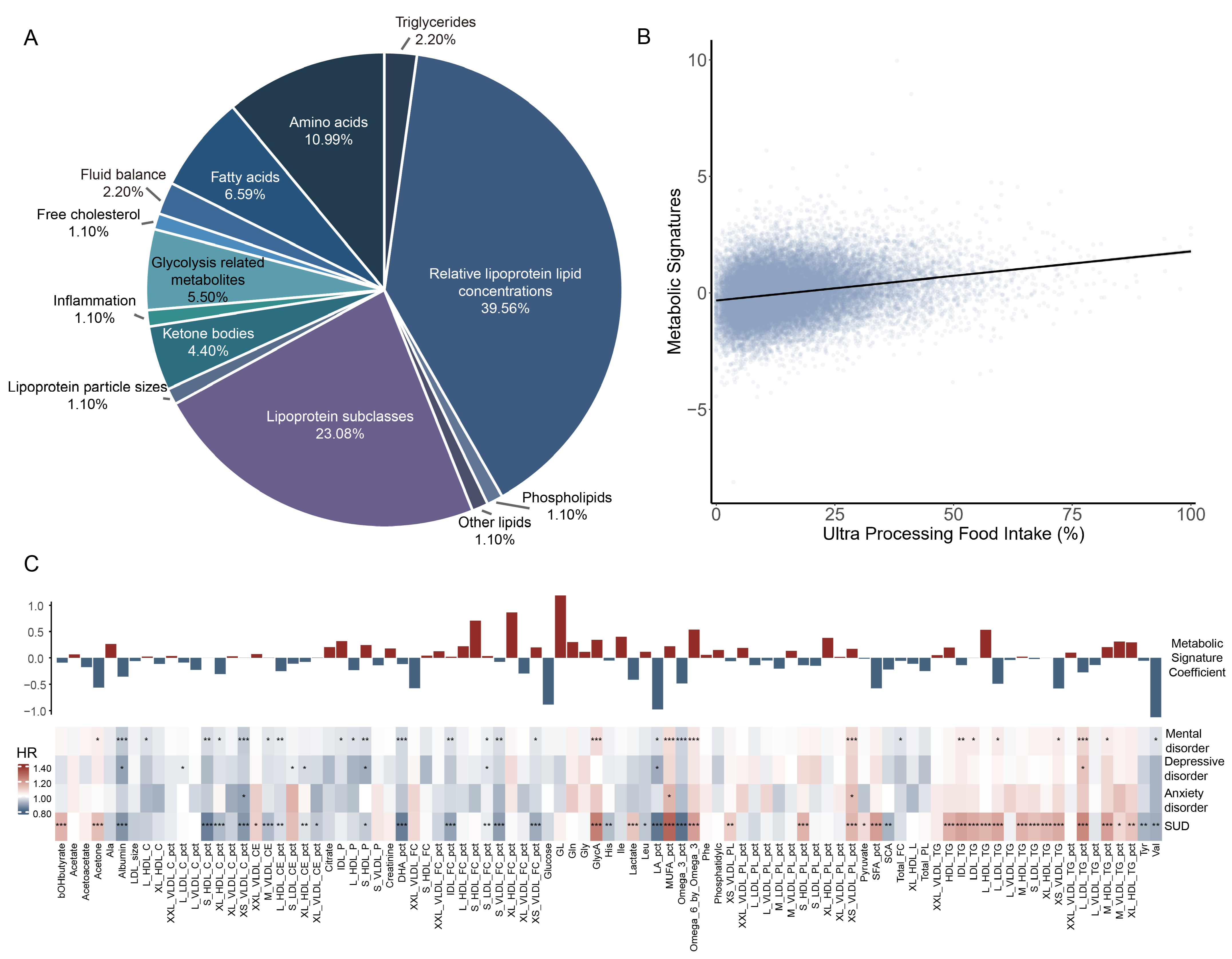 Nutrients 17 01582 g002