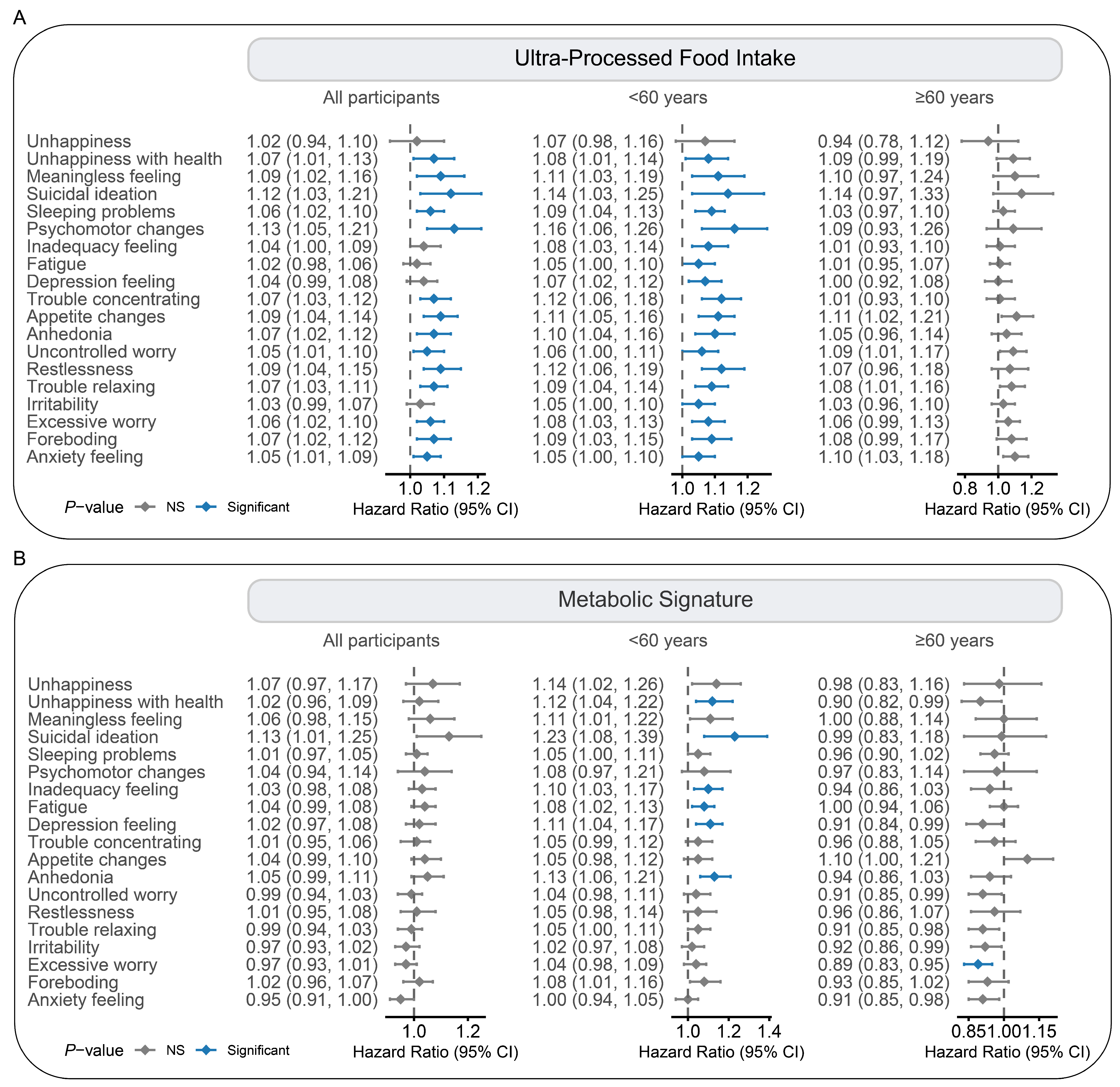 Nutrients 17 01582 g004