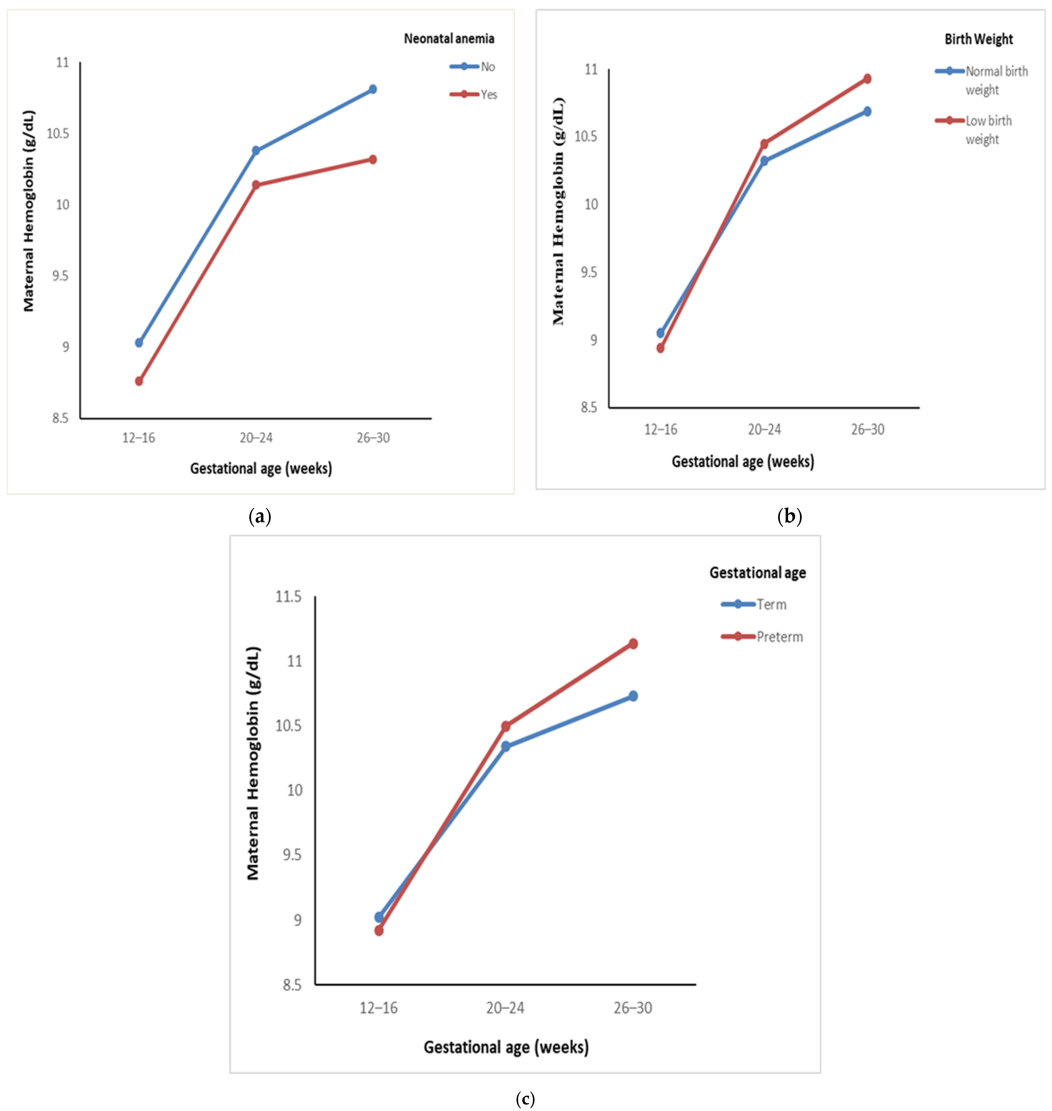 Nutrients 17 01584 g001