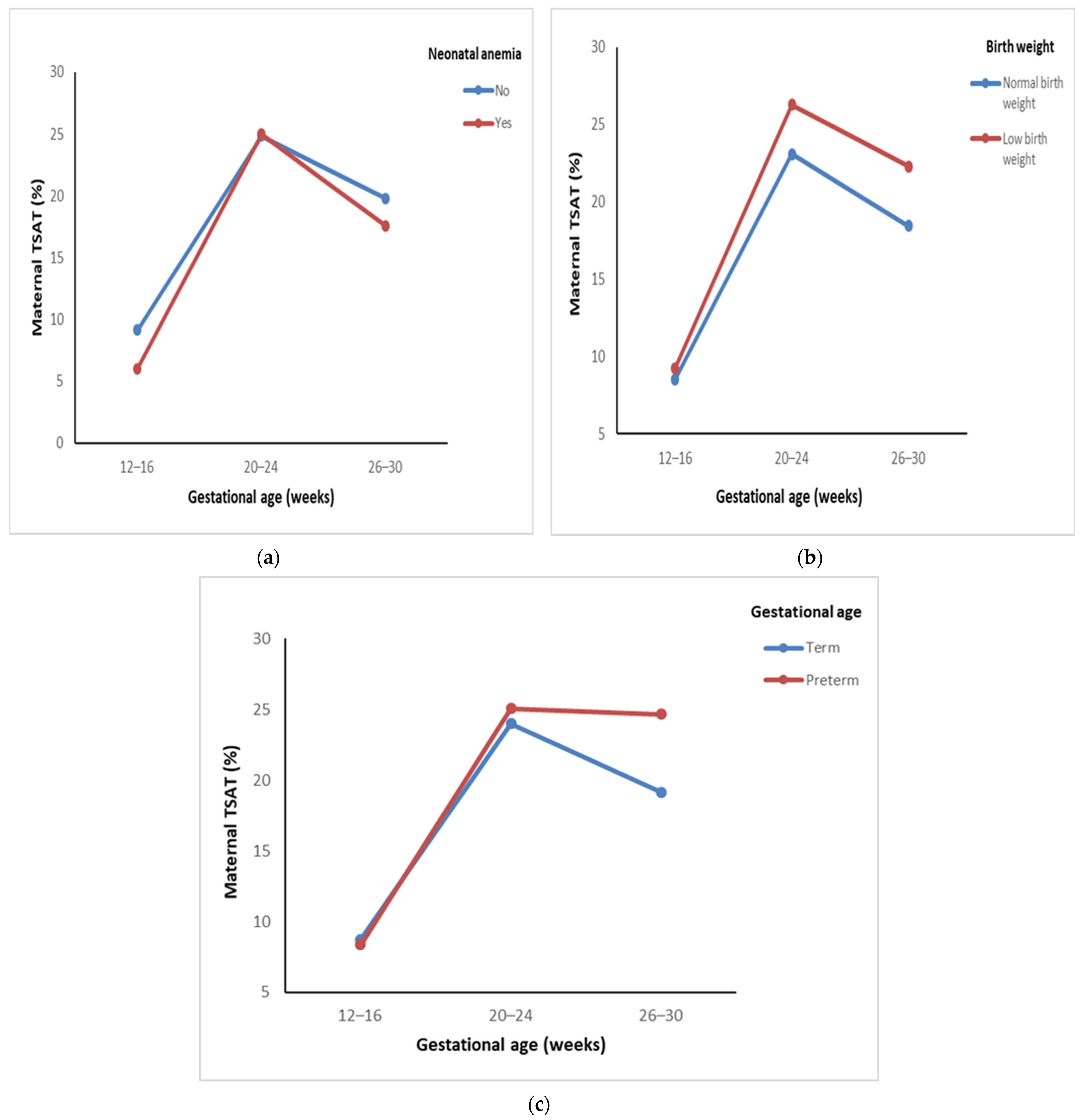 Nutrients 17 01584 g002