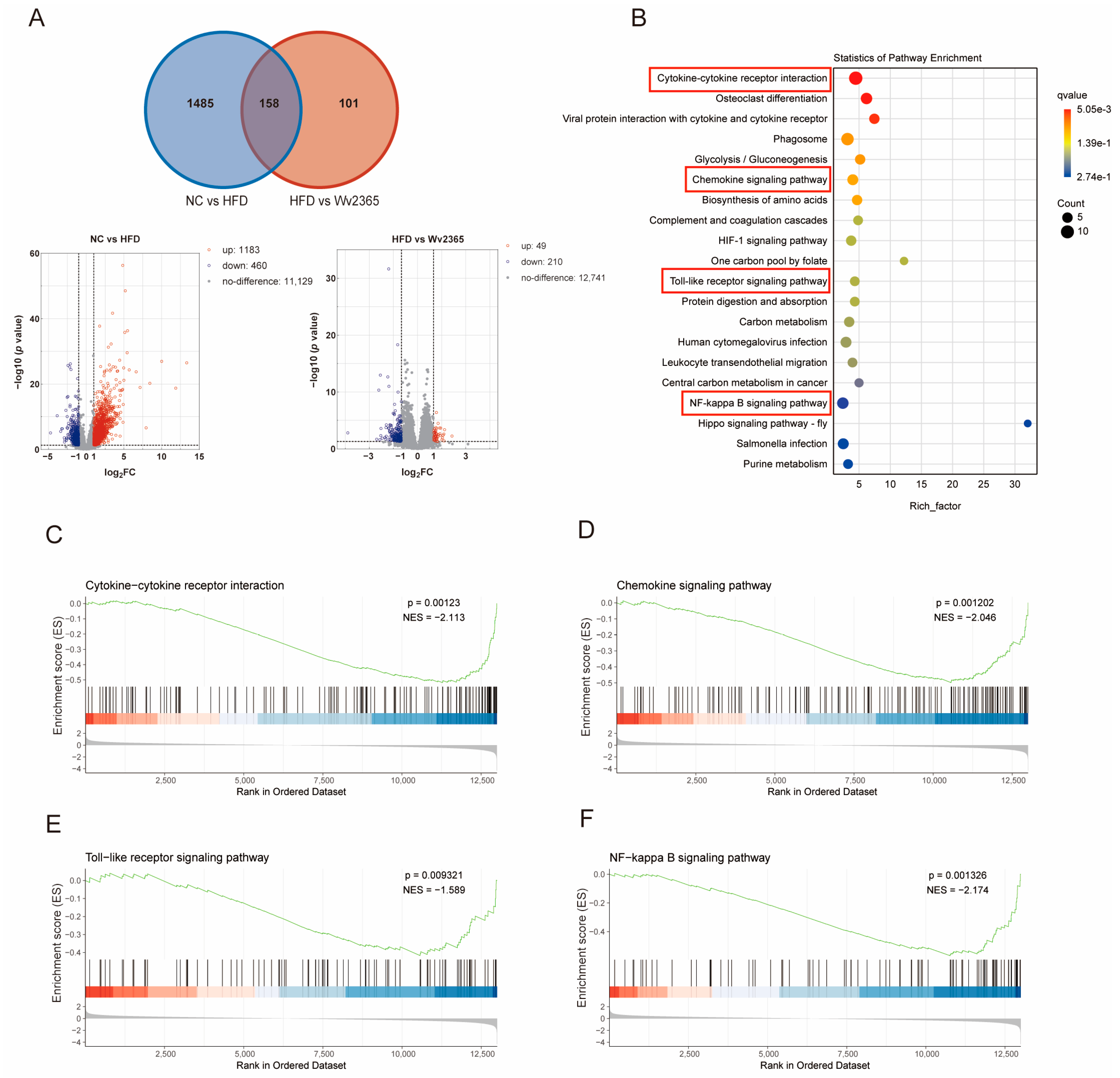 Nutrients 17 01585 g003
