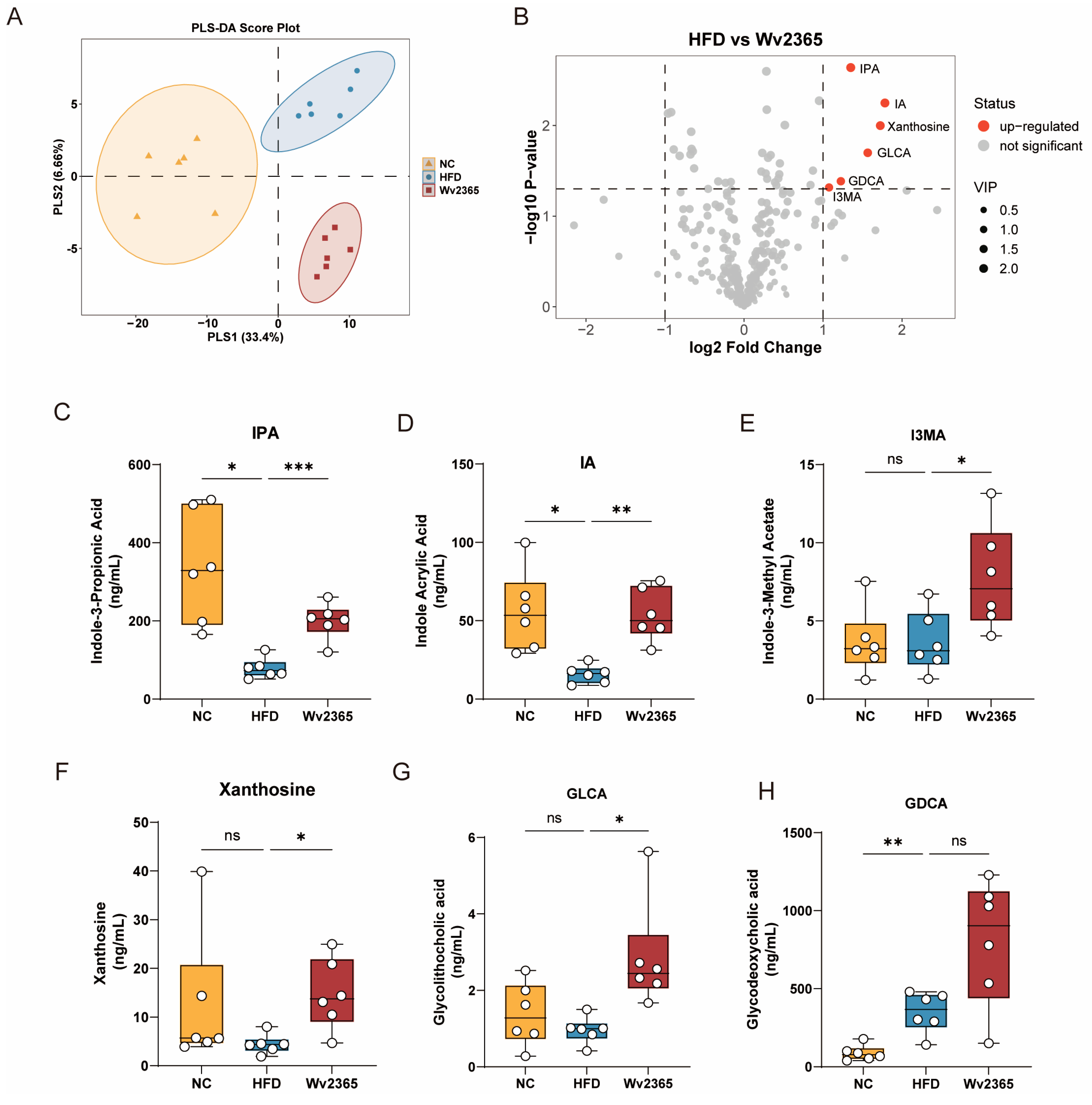 Nutrients 17 01585 g007