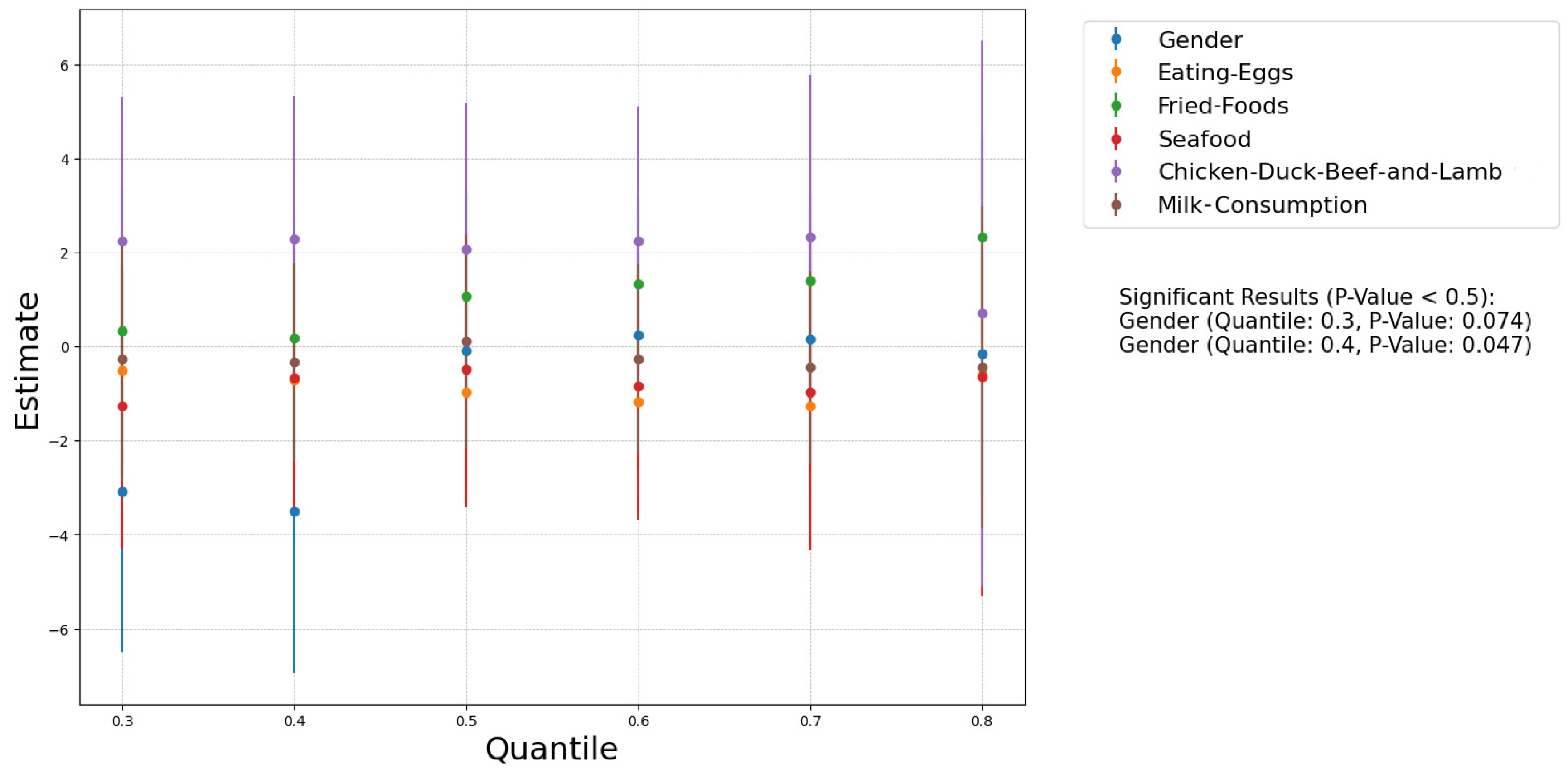 Nutrients 17 01594 g003