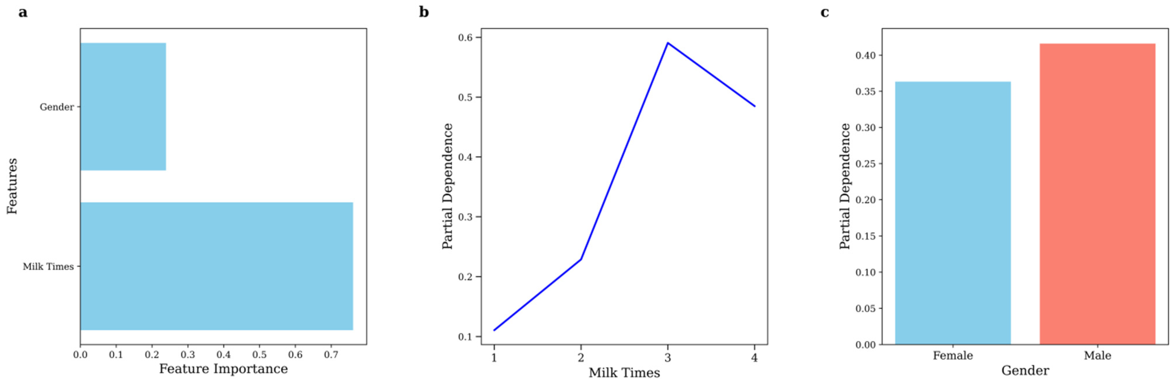 Nutrients 17 01594 g005