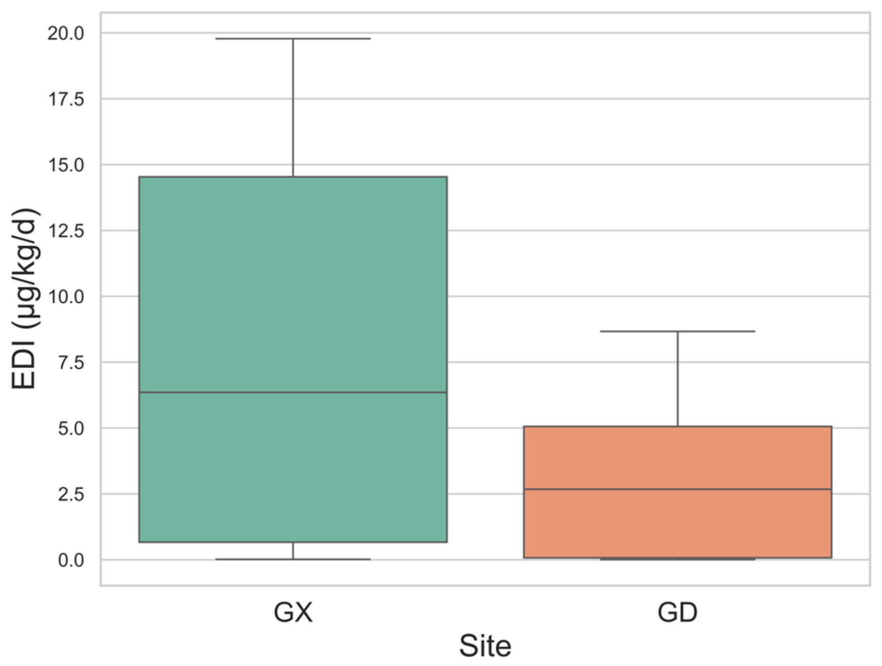 Nutrients 17 01594 g006