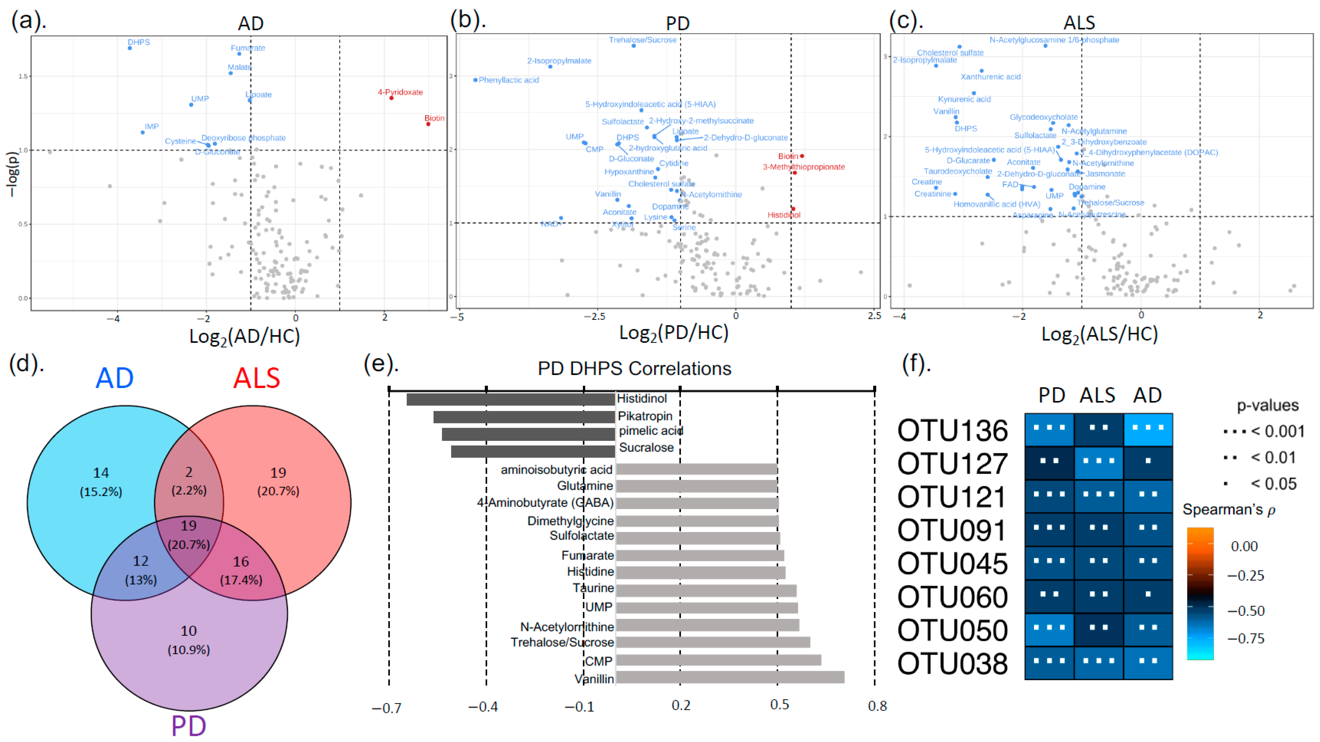 Nutrients 17 01597 g002