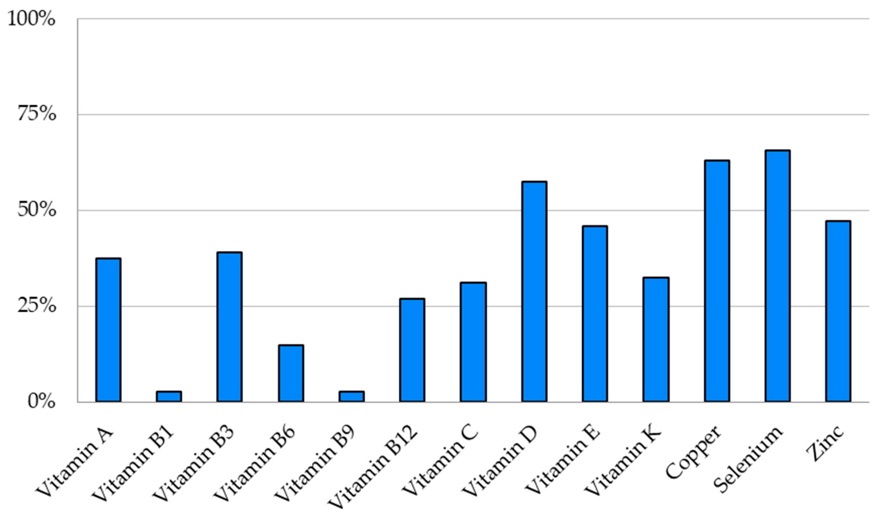 Nutrients 17 01598 g002
