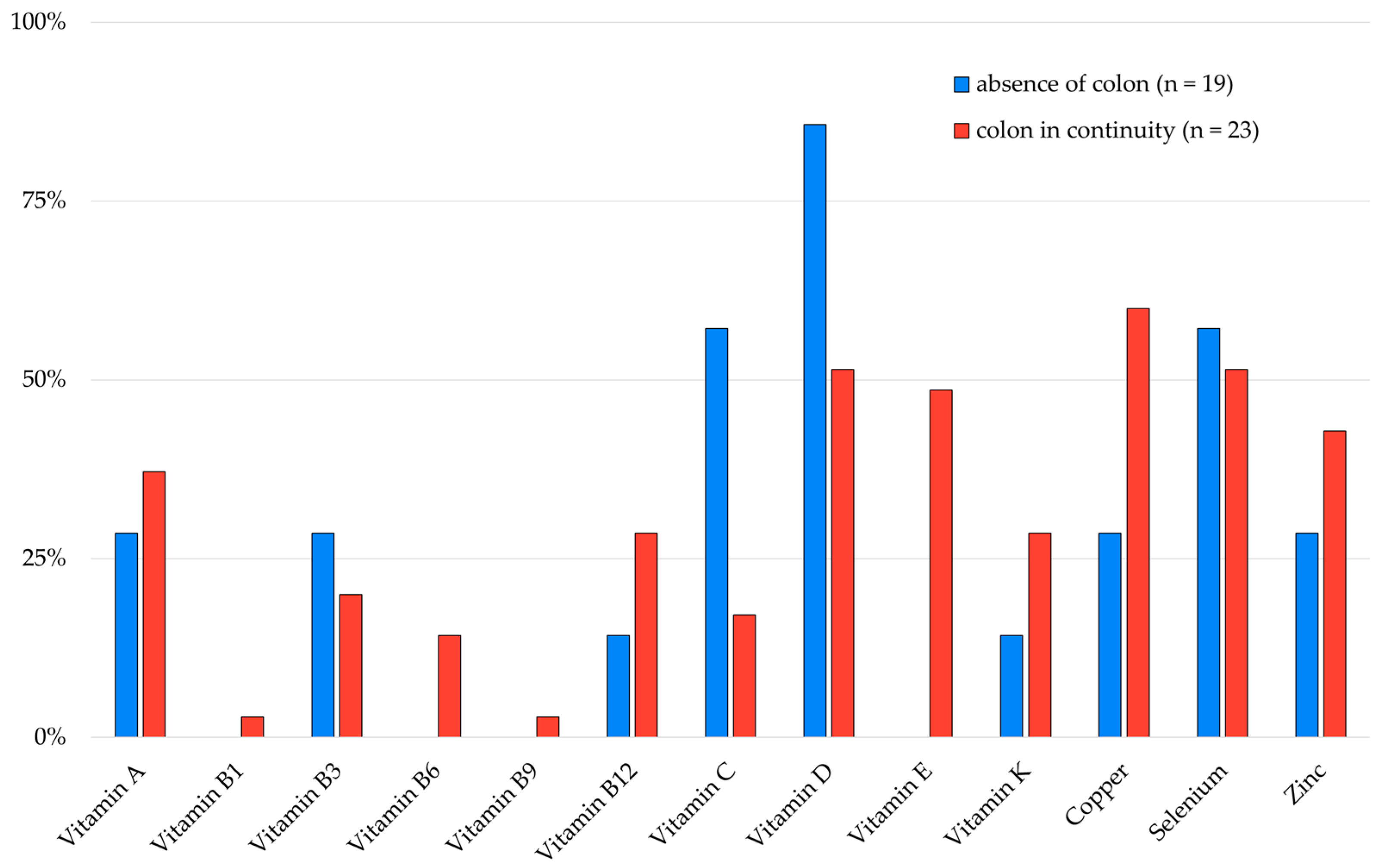 Nutrients 17 01598 g003