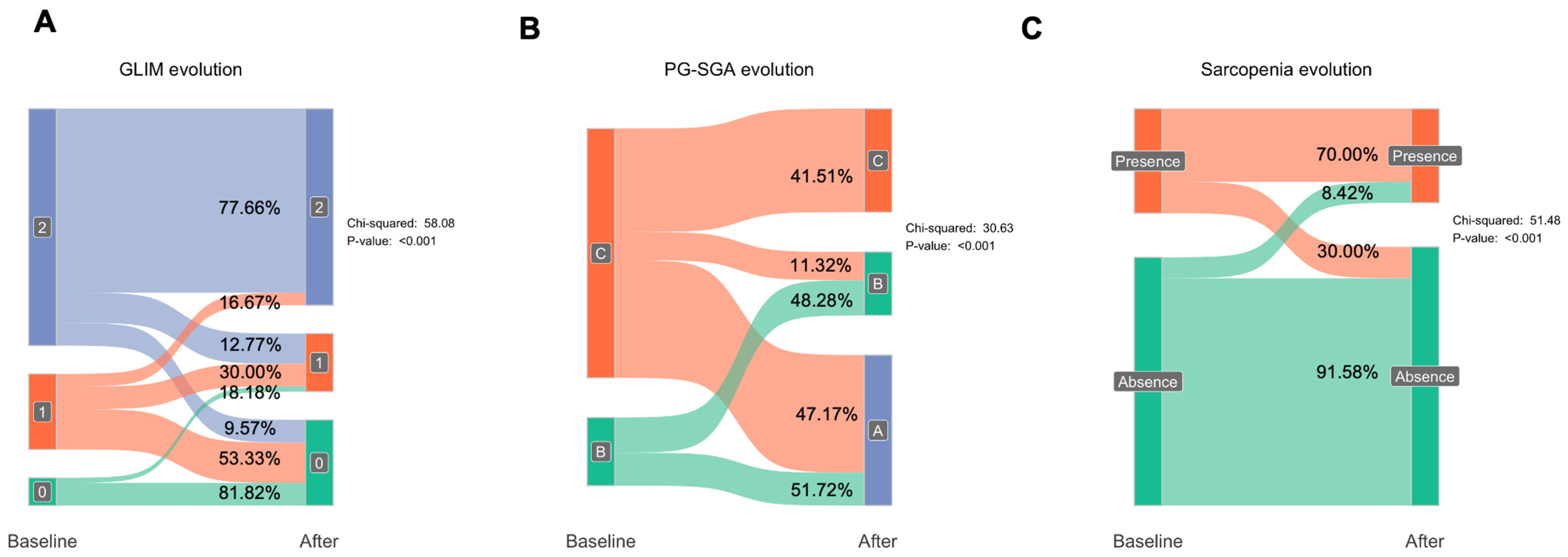 Nutrients 17 01601 g001
