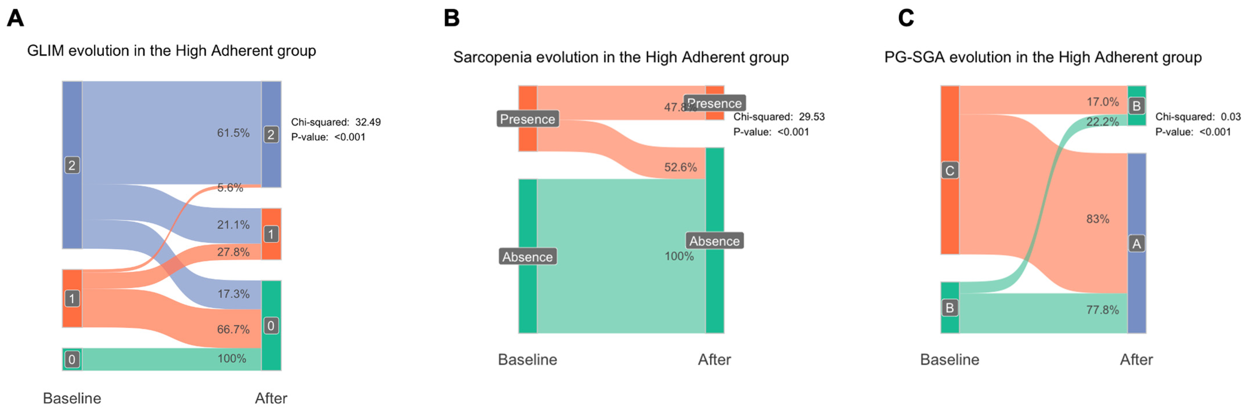 Nutrients 17 01601 g003