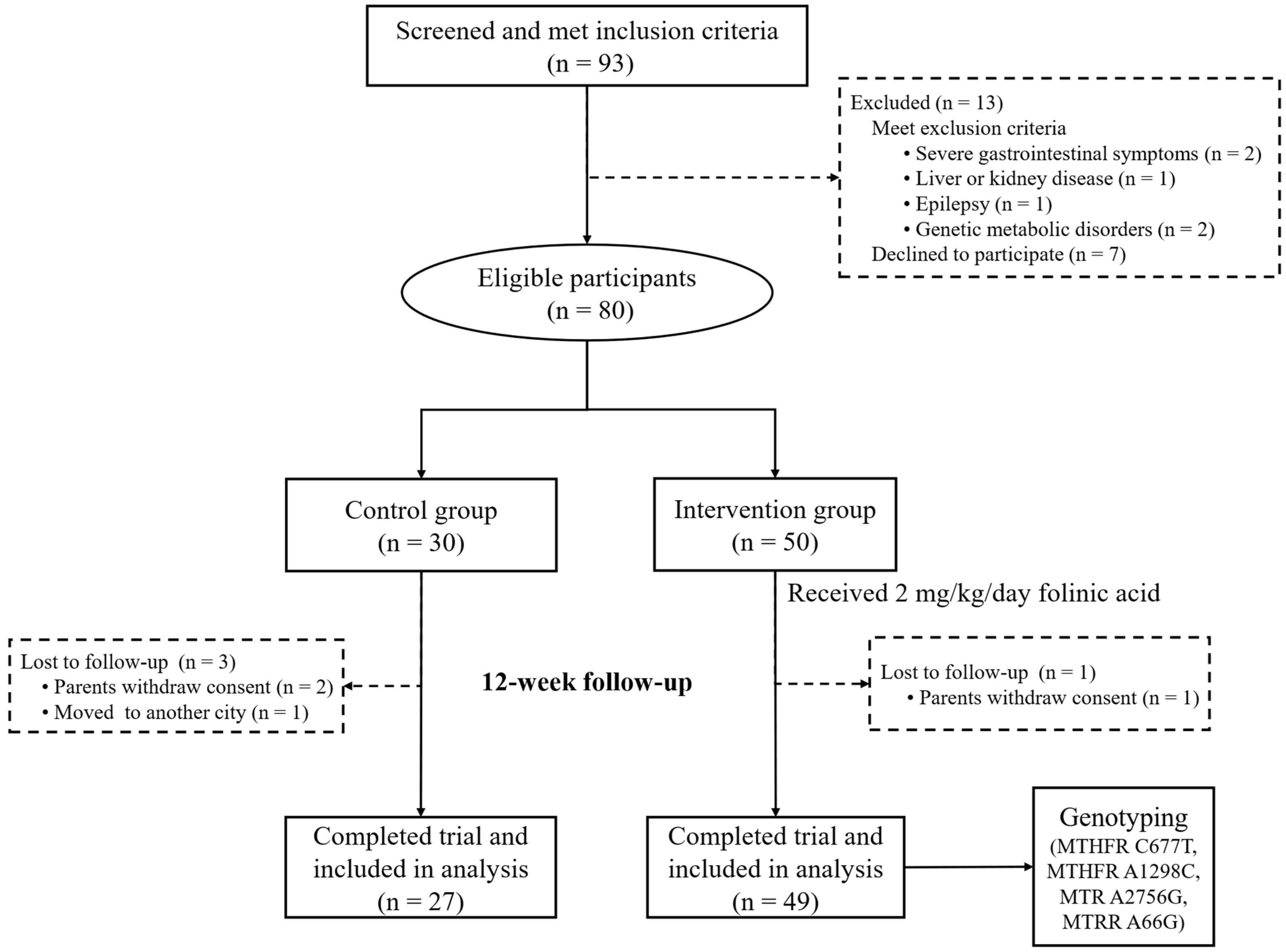 Nutrients 17 01602 g001