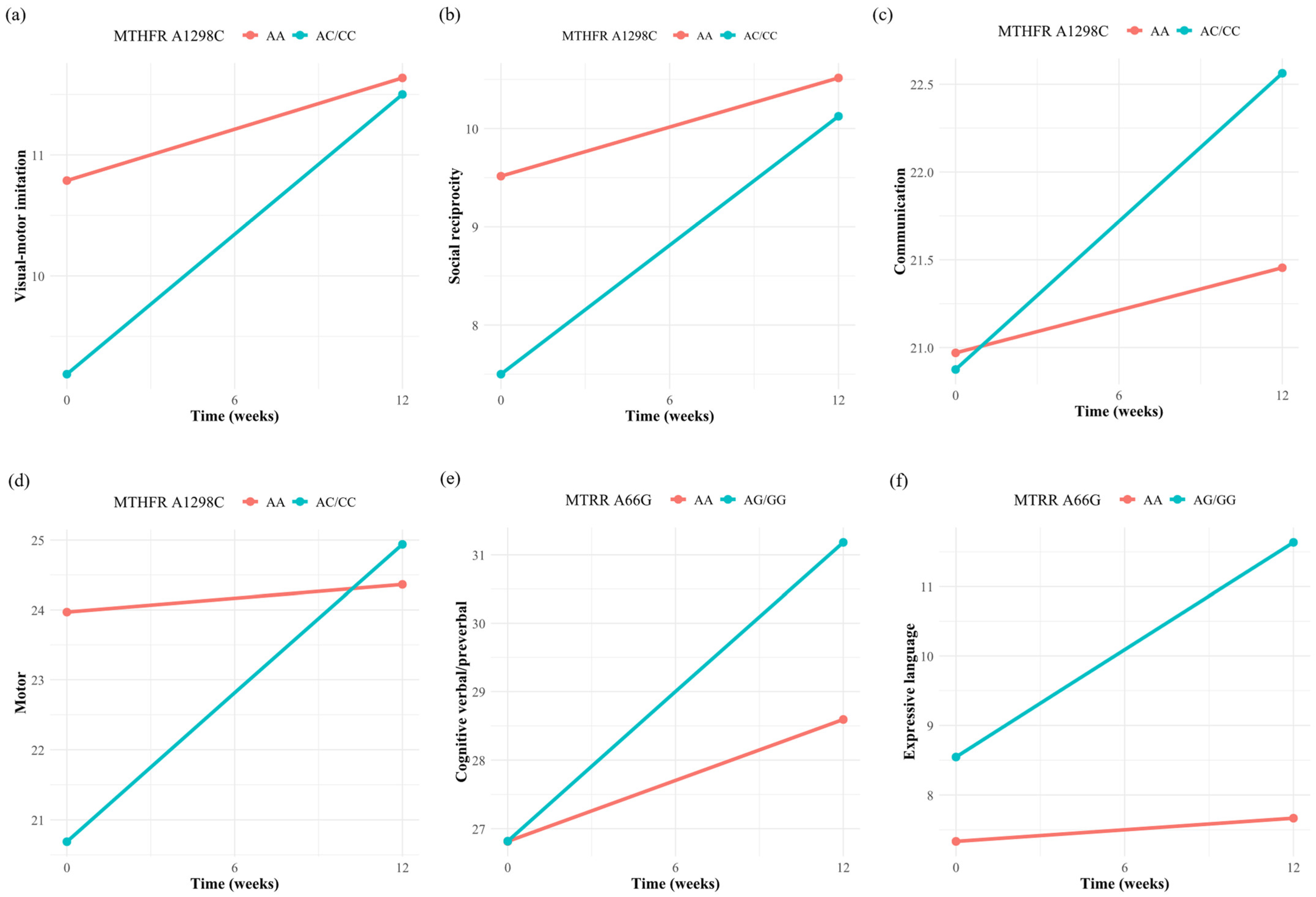 Nutrients 17 01602 g002