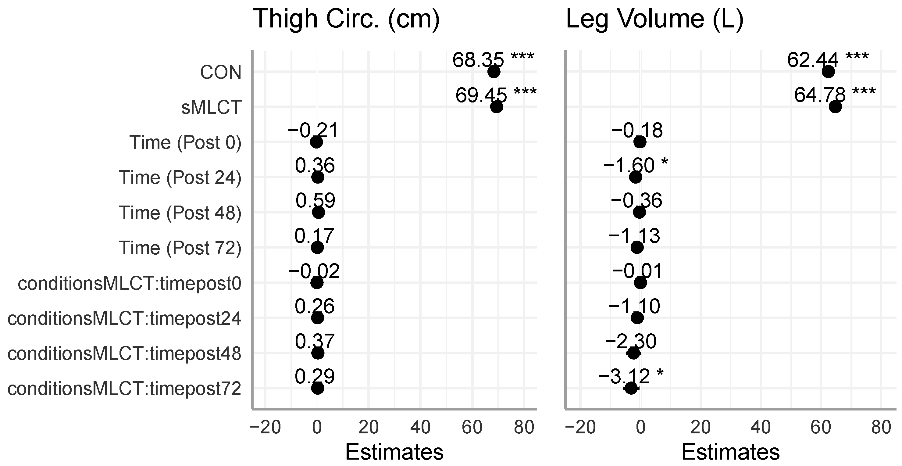 Nutrients 17 01604 g008