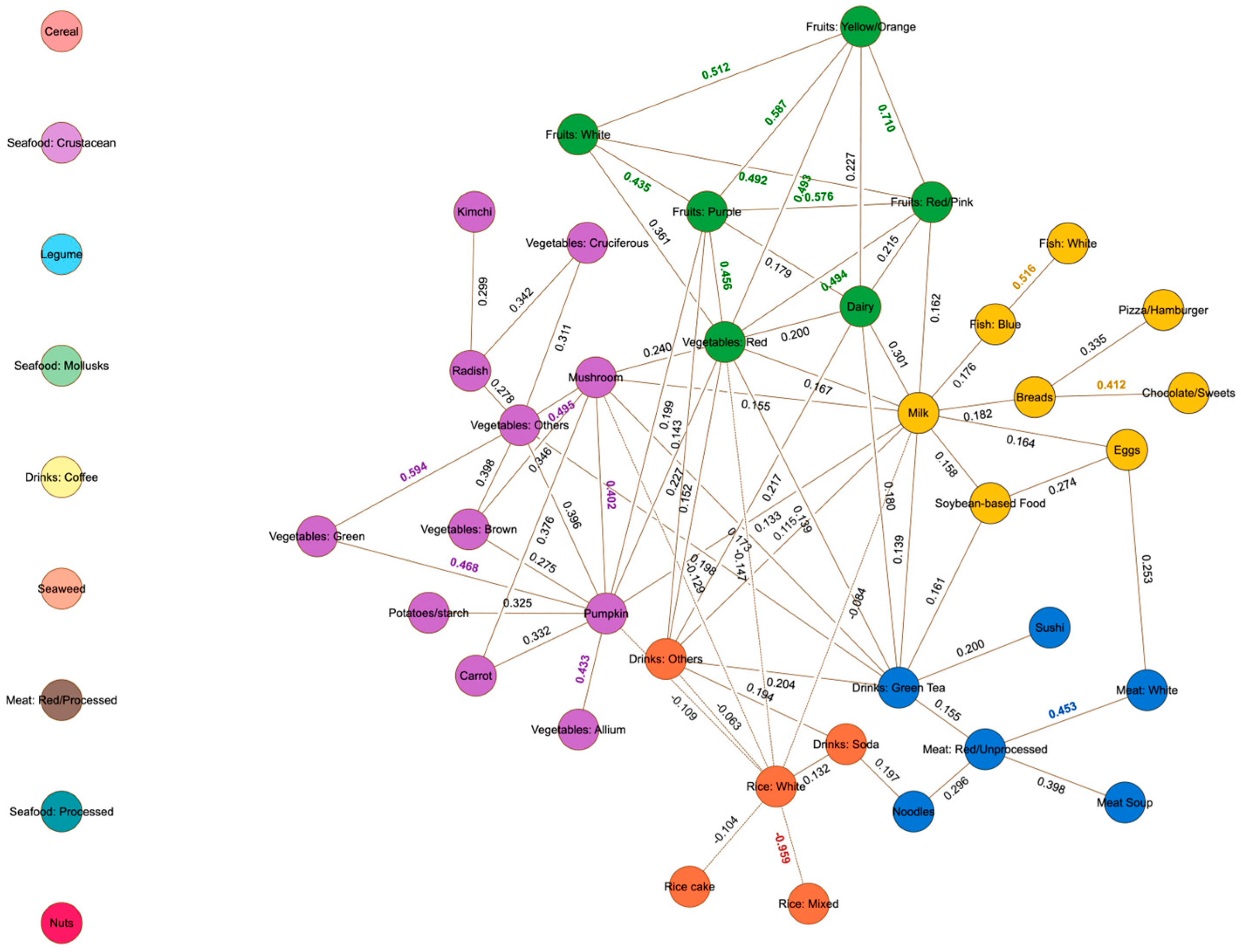 Nutrients 17 01605 g002