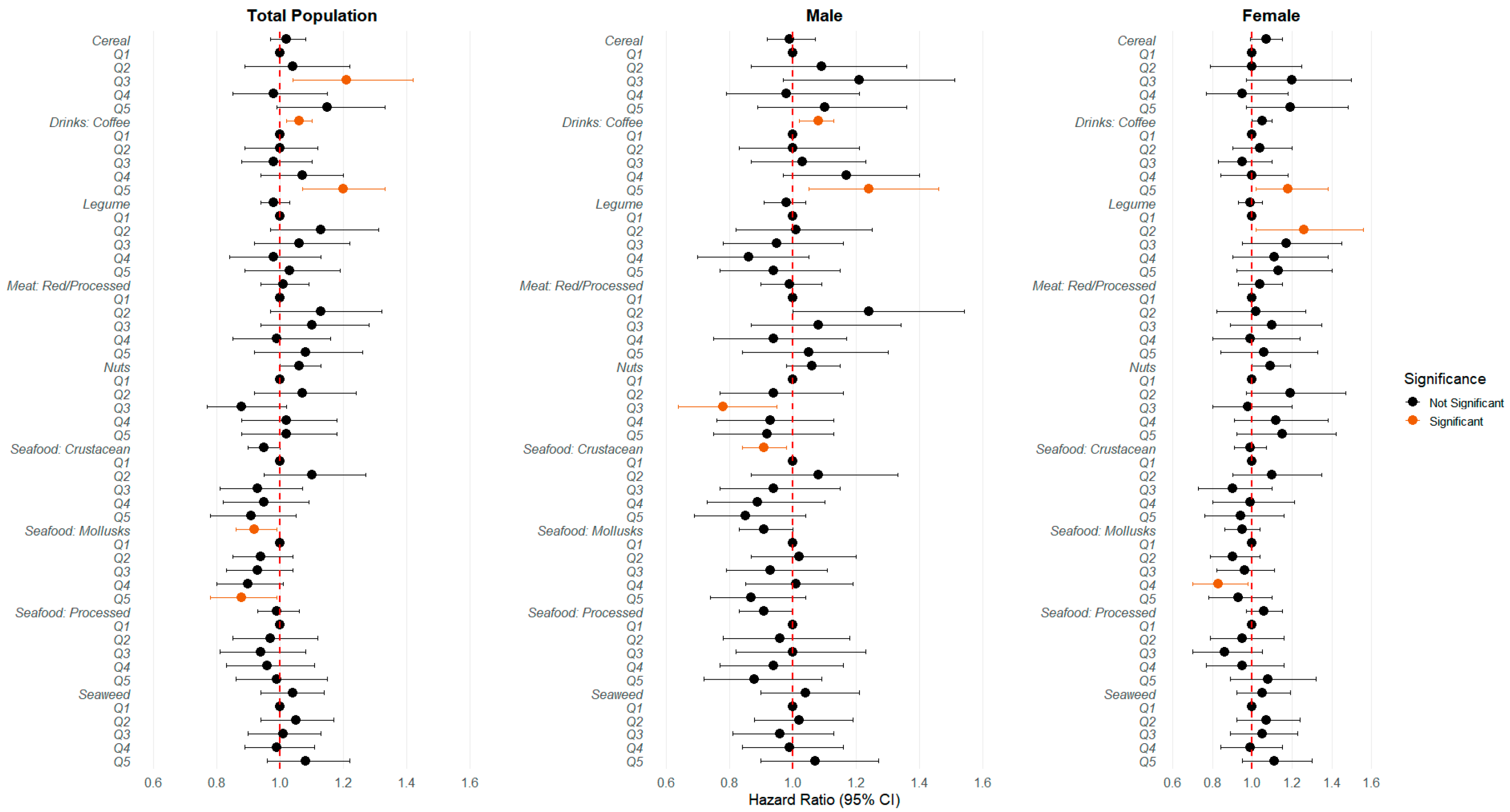 Nutrients 17 01605 g003