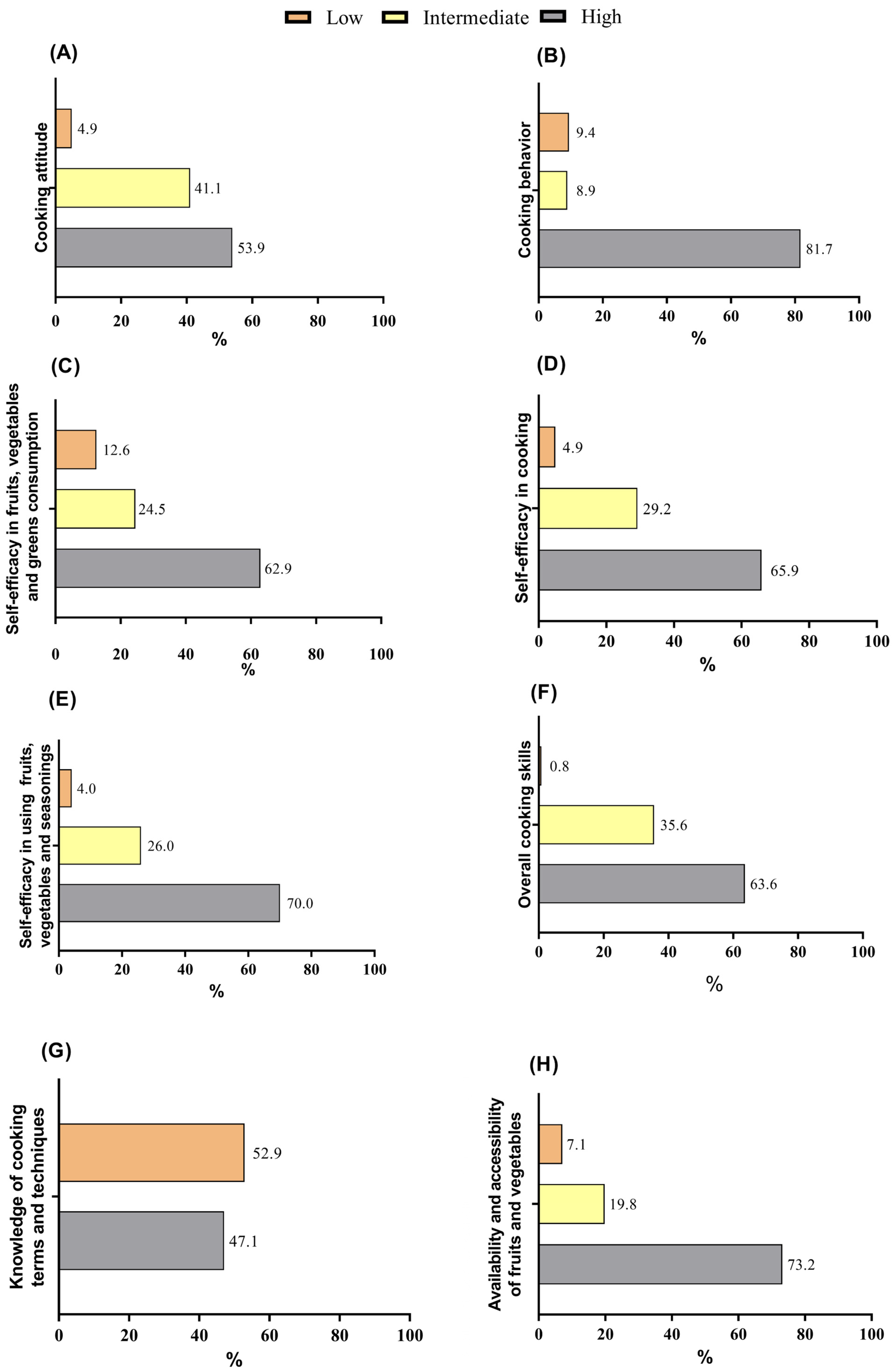 Nutrients 17 01606 g002