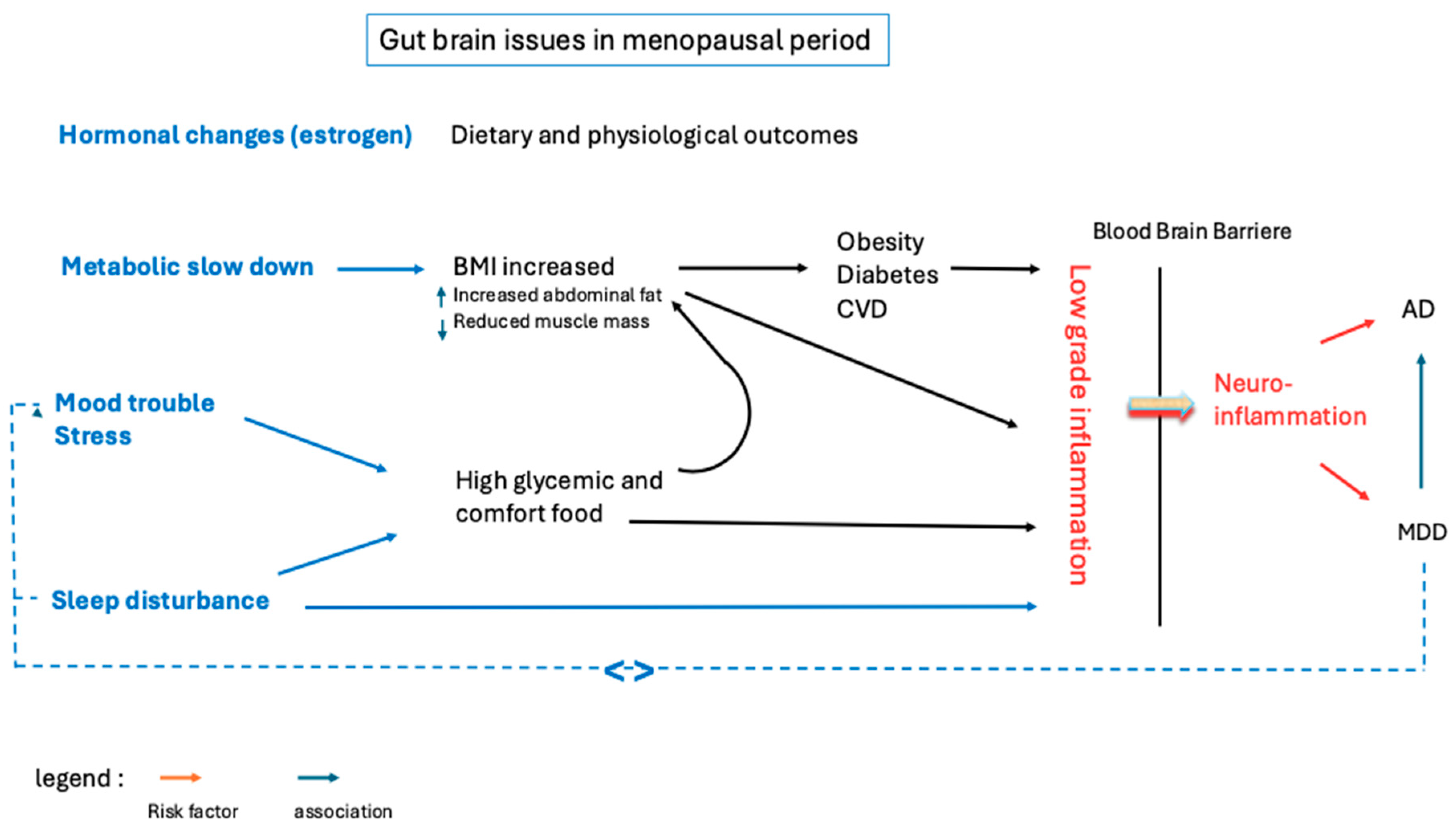 Nutrients 17 01607 g002 Nutrients 17 01607 g002