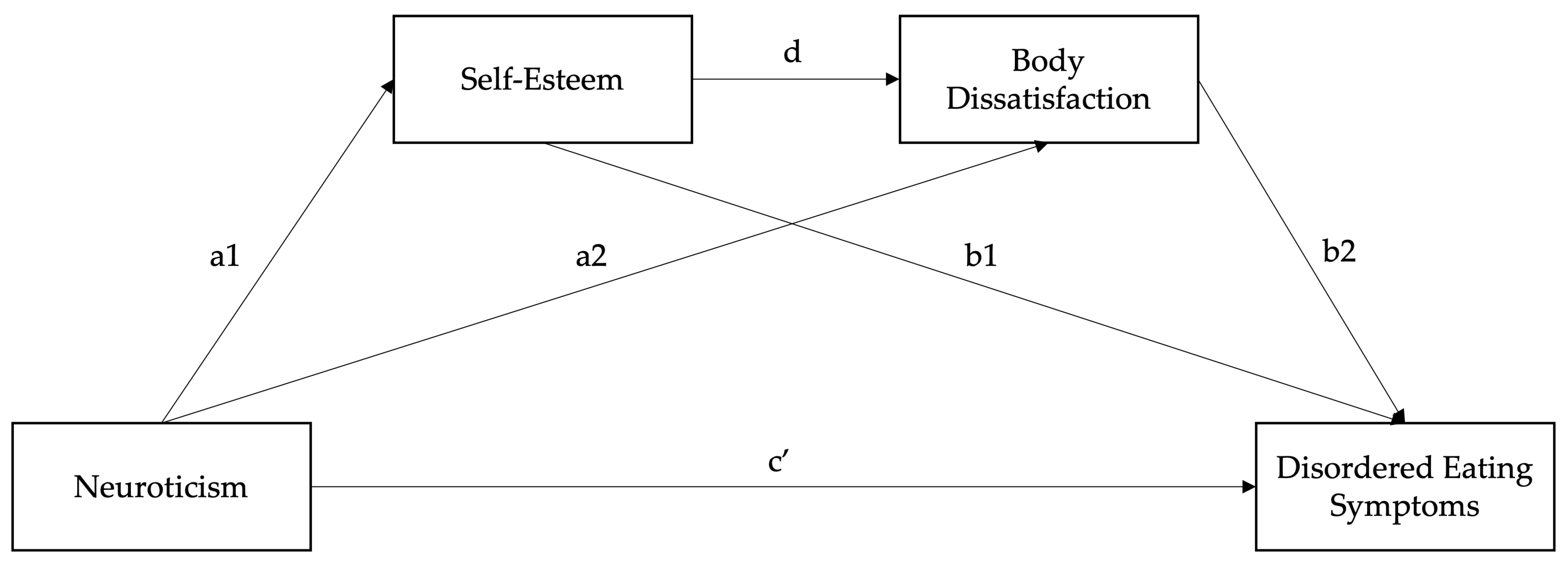 Nutrients 17 01609 g001