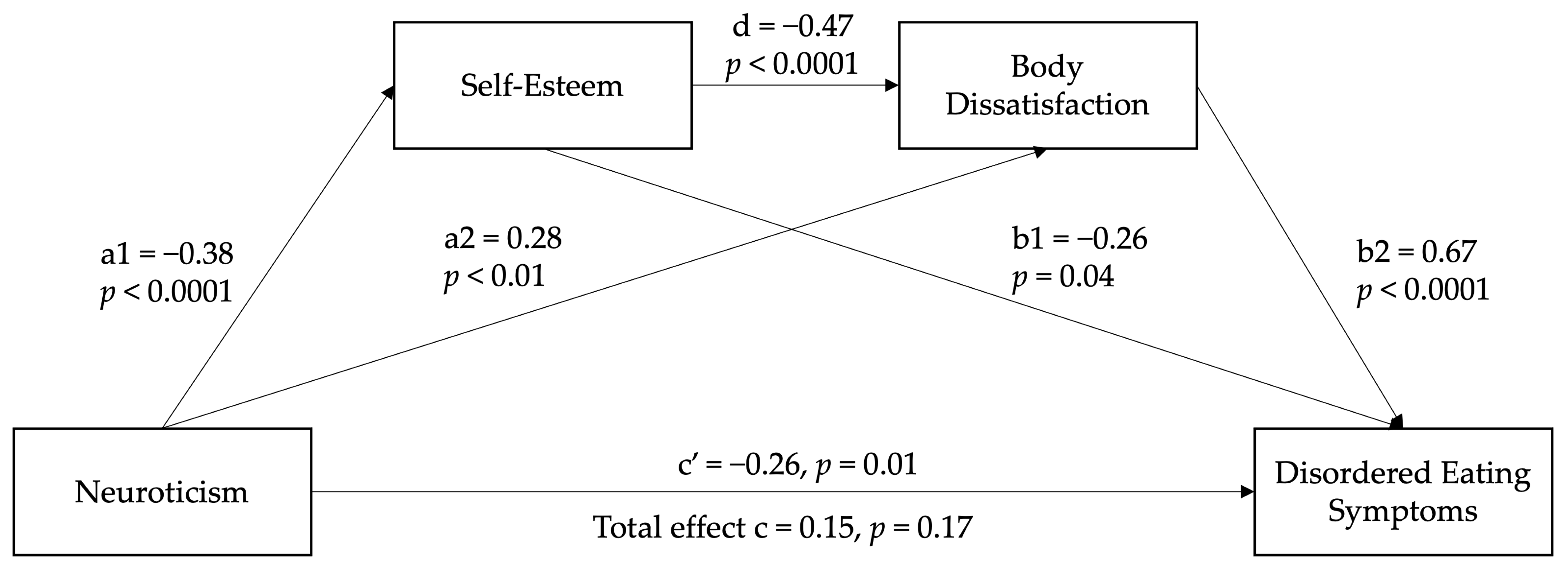 Nutrients 17 01609 g002