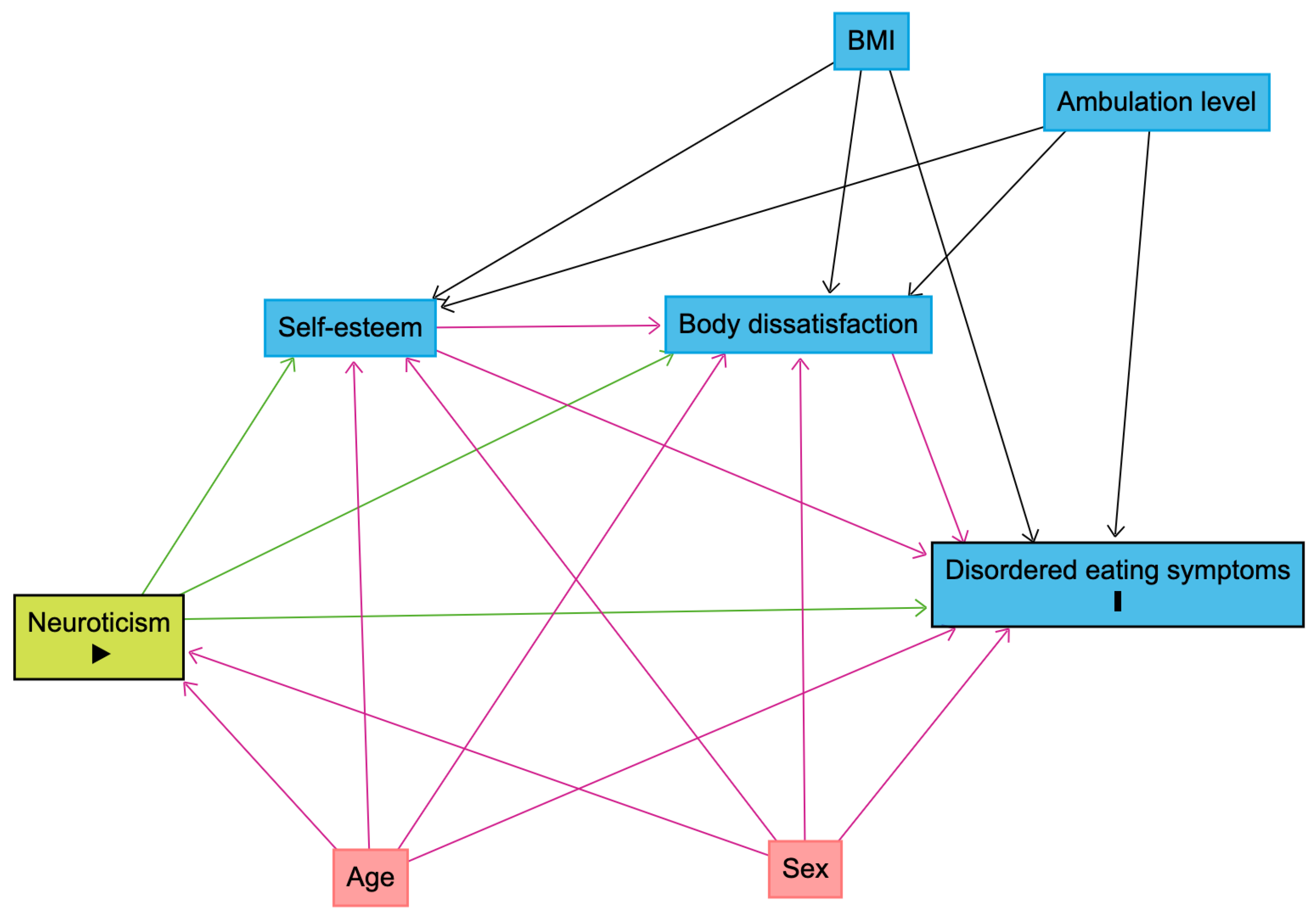 Nutrients 17 01609 g0a1