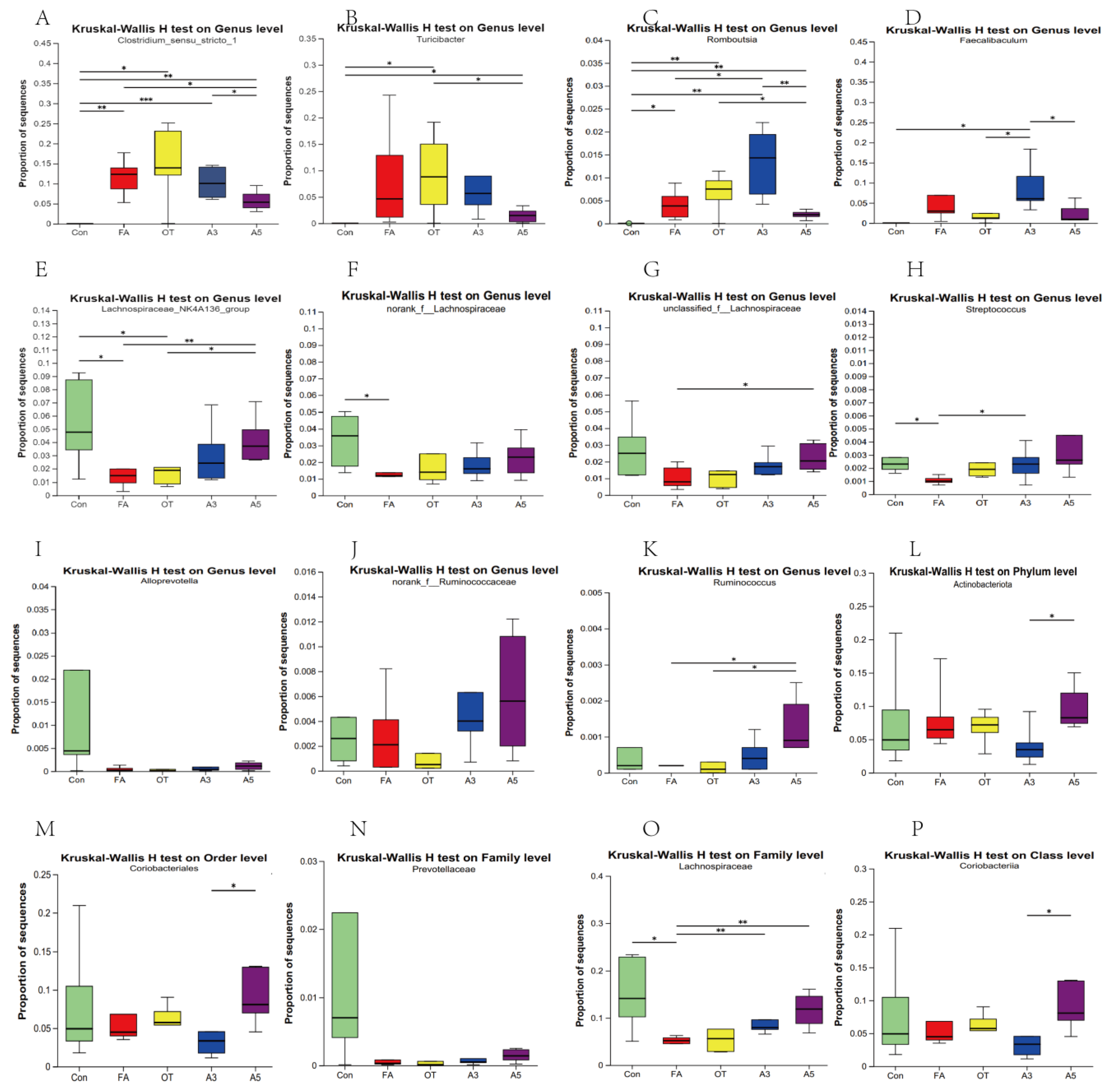 Nutrients 17 01611 g005