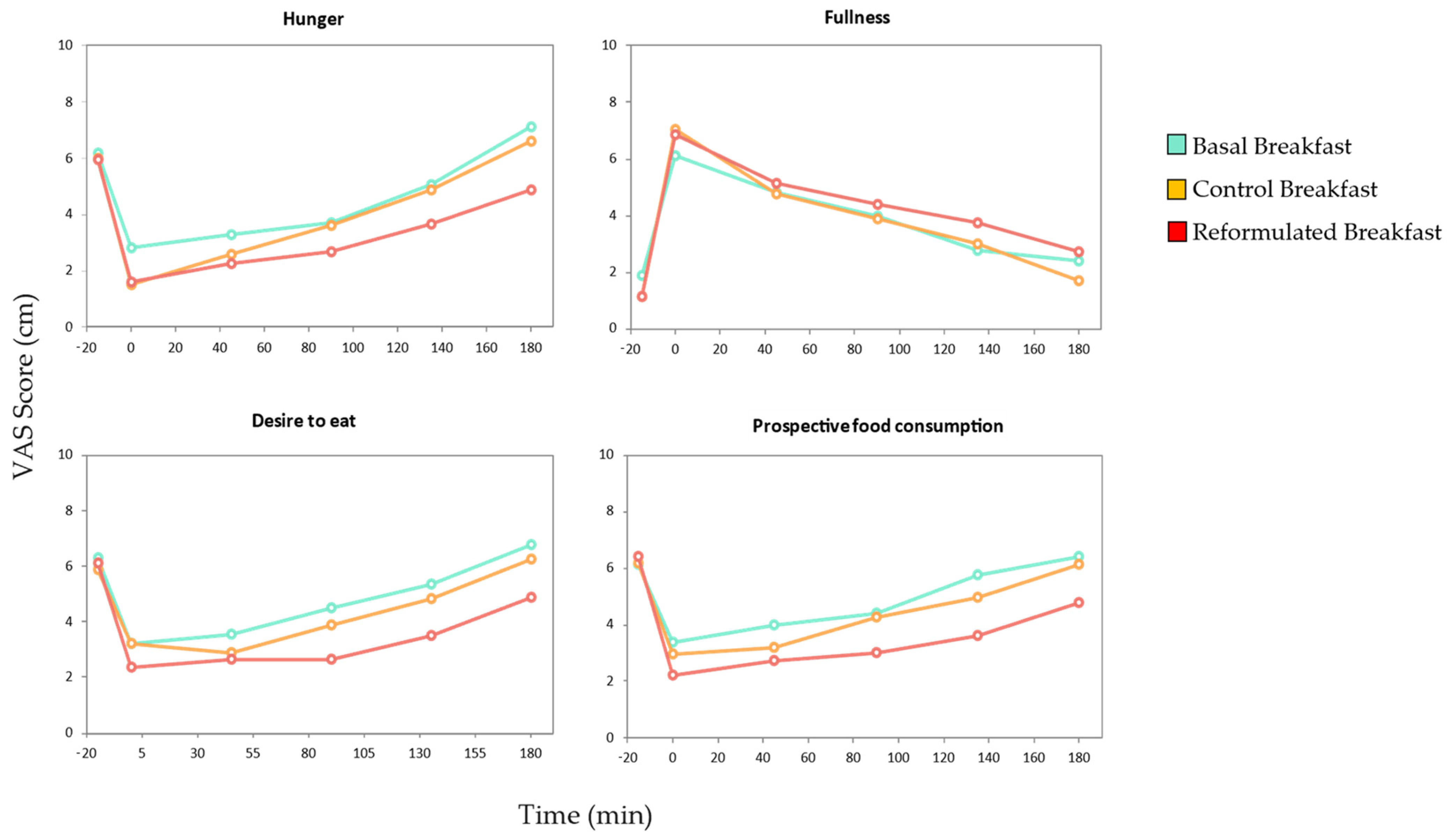 Nutrients 17 01616 g004