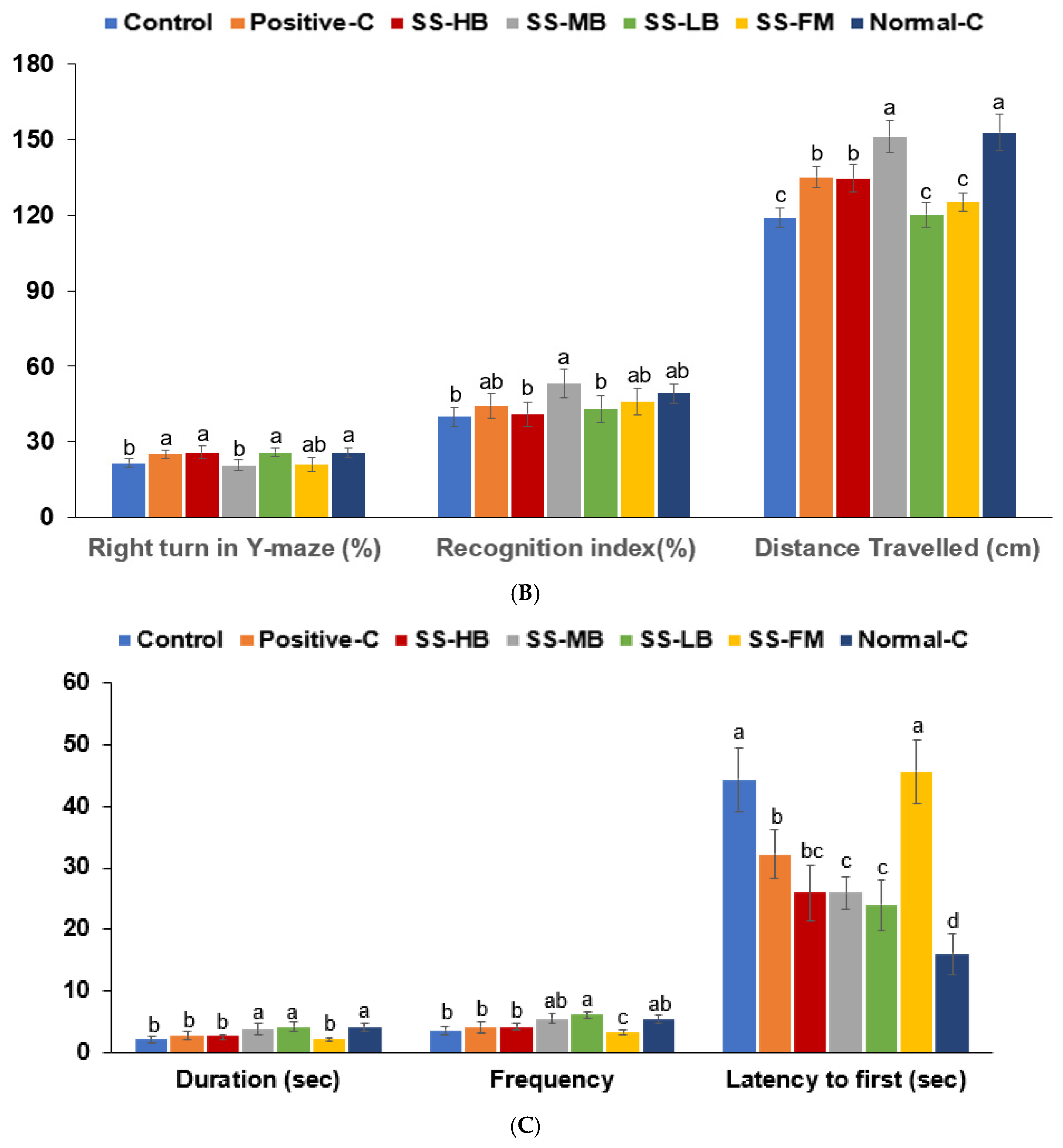 Nutrients 17 01617 g002b